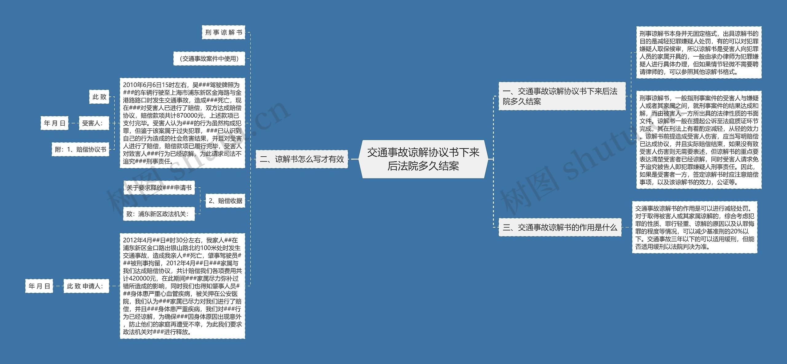 交通事故谅解协议书下来后法院多久结案