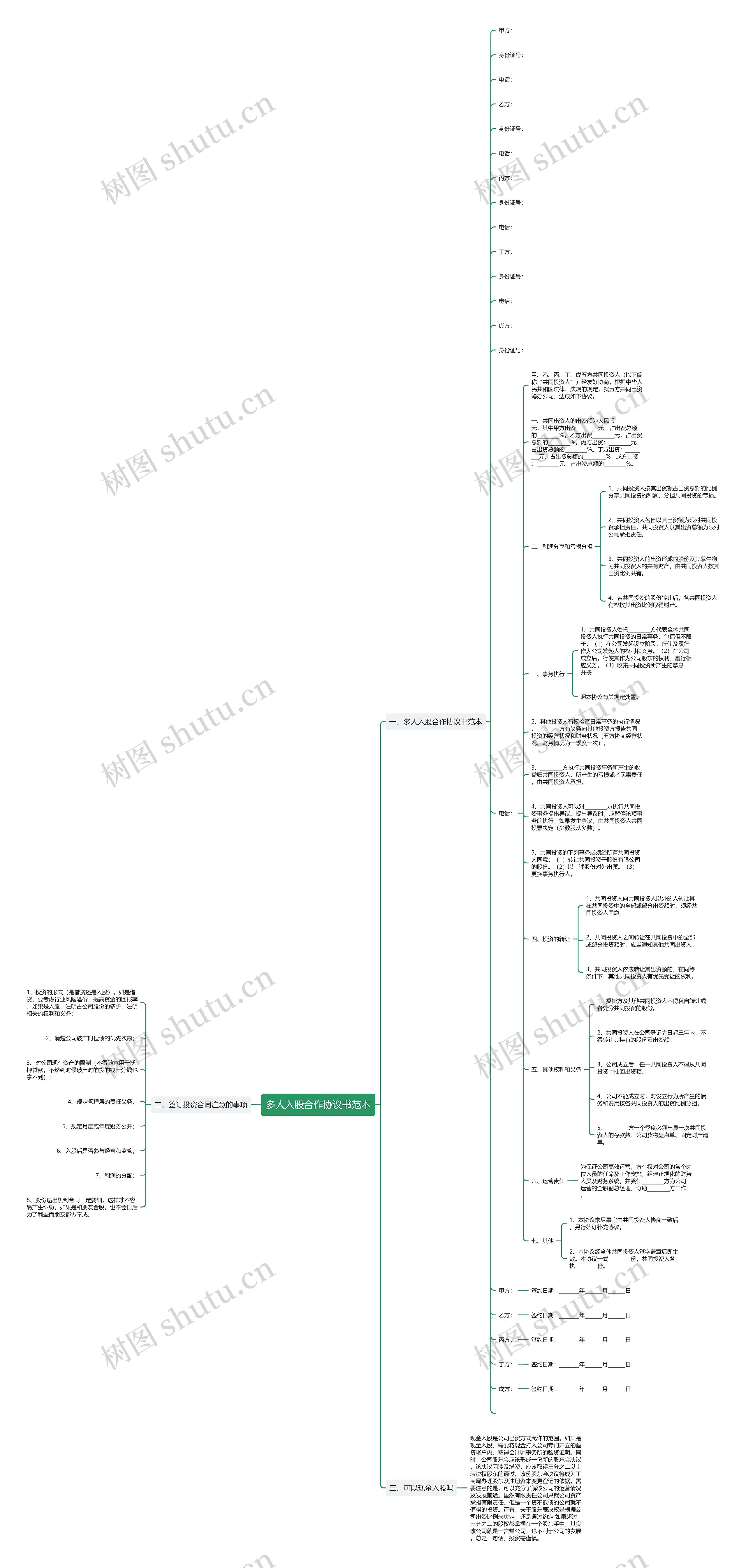 多人入股合作协议书范本思维导图