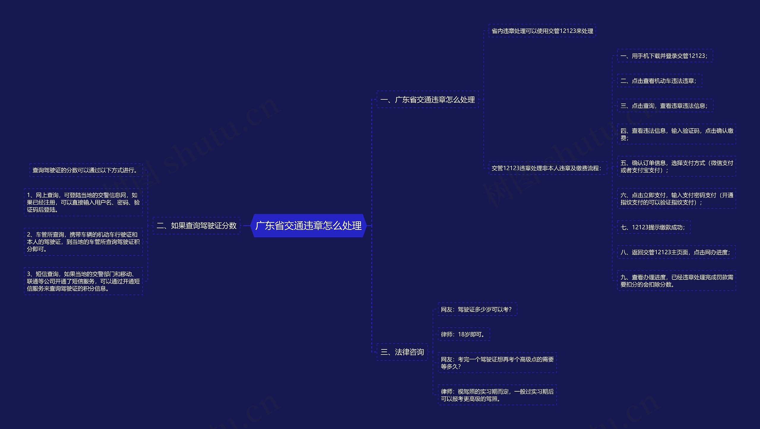 广东省交通违章怎么处理思维导图