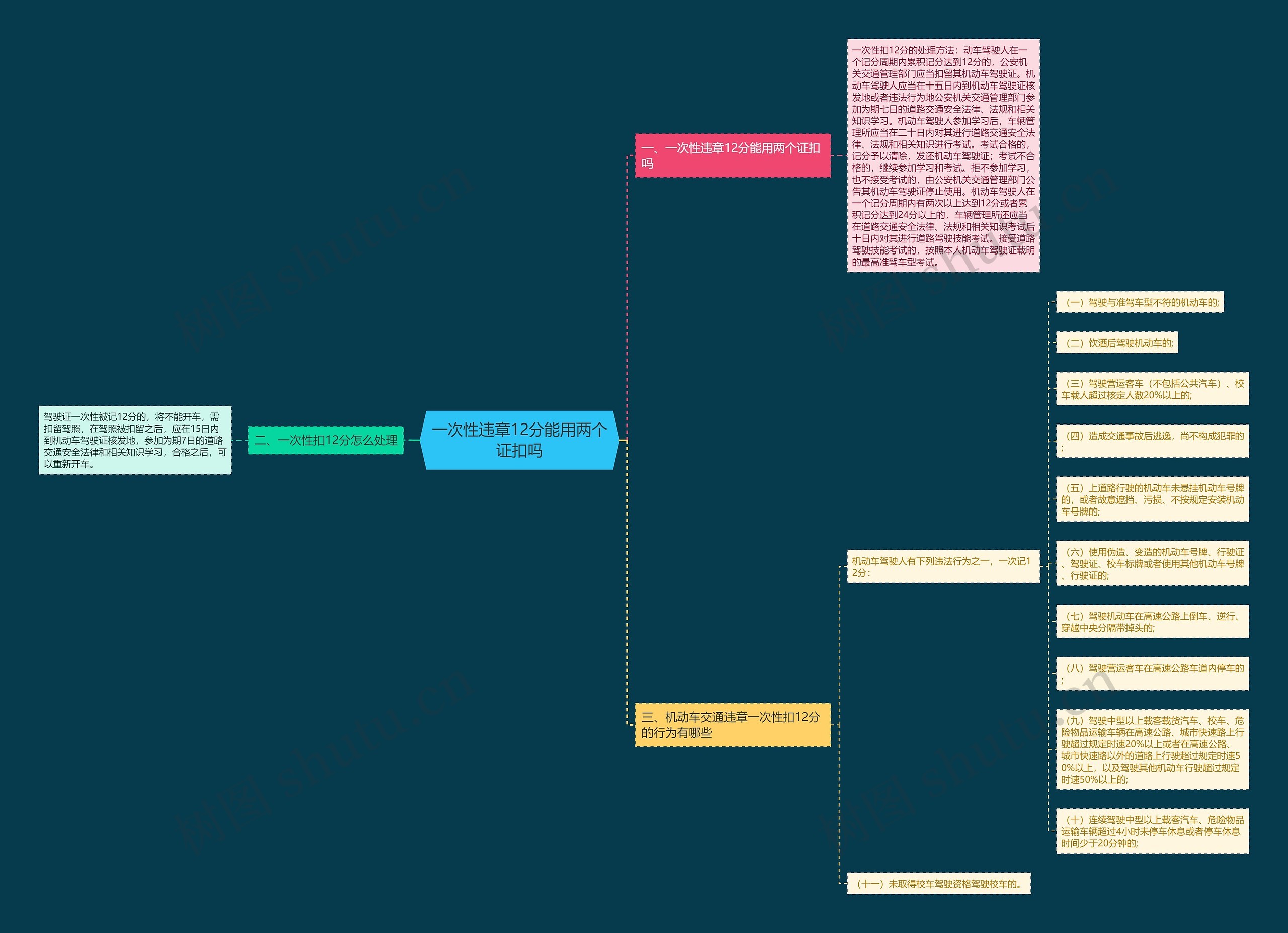 一次性违章12分能用两个证扣吗思维导图