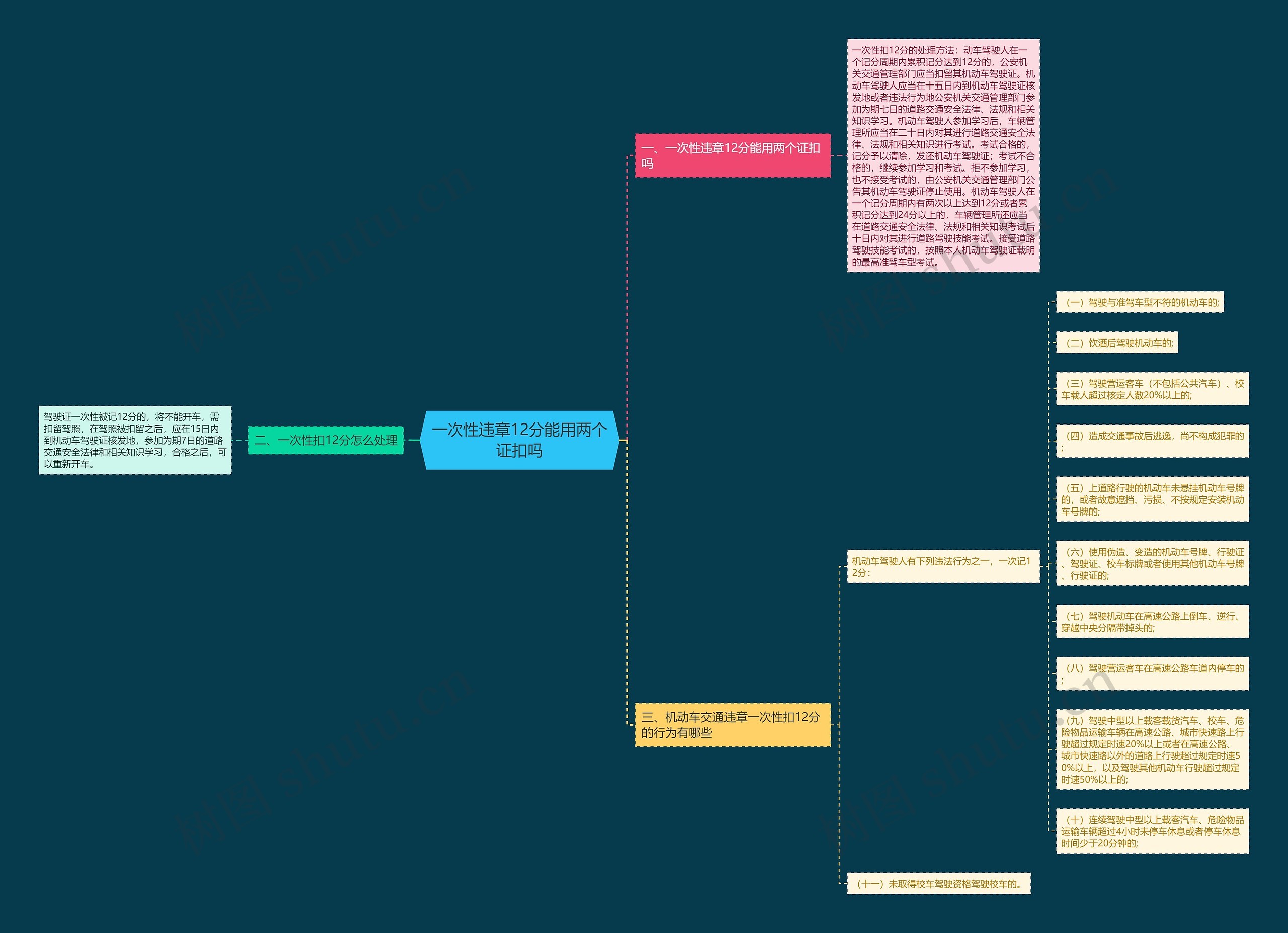 一次性违章12分能用两个证扣吗 一次性违章12分能用两个证扣吗