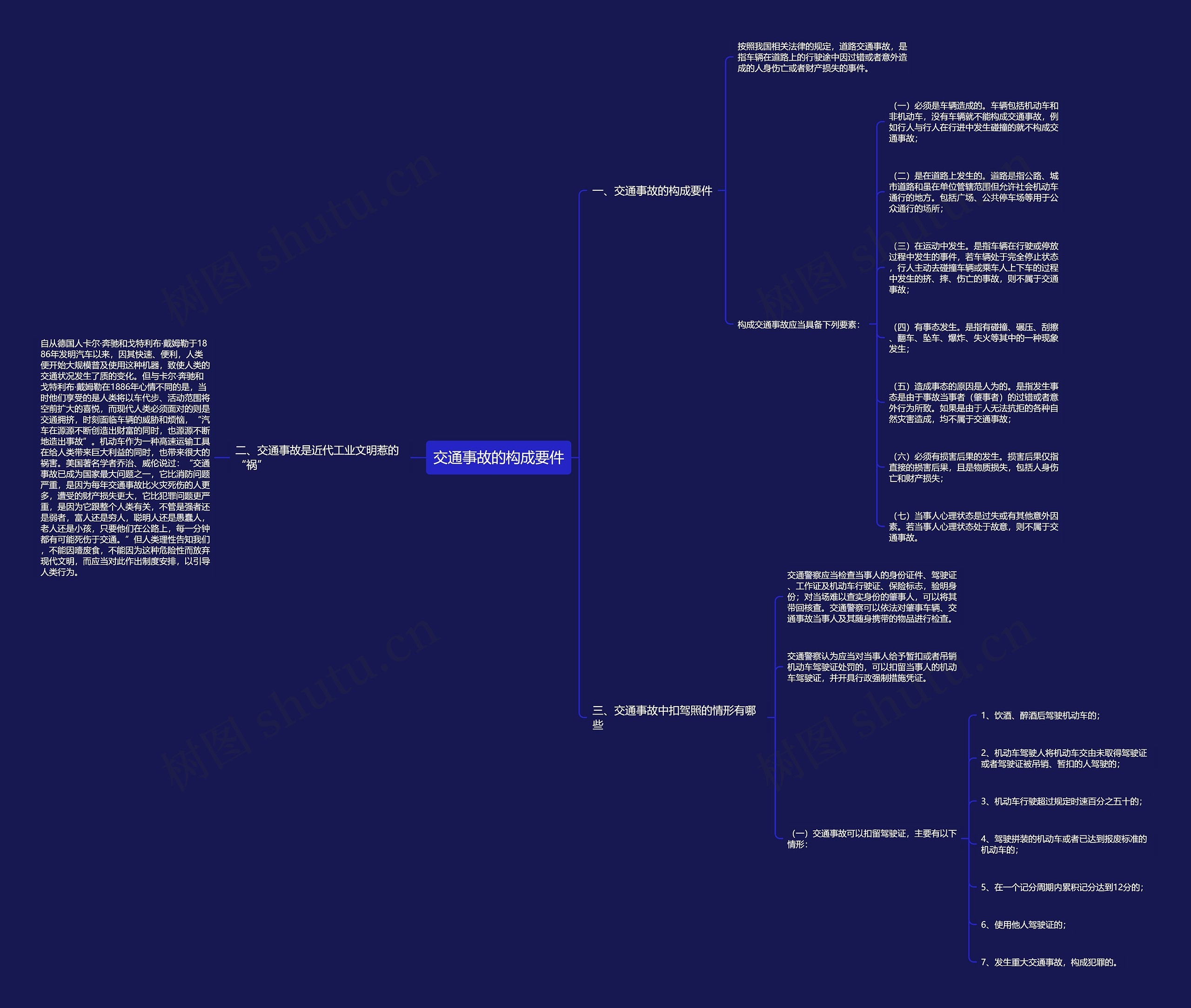 交通事故的构成要件思维导图