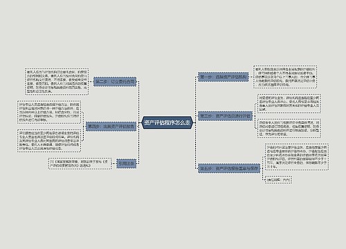 资产评估程序怎么走