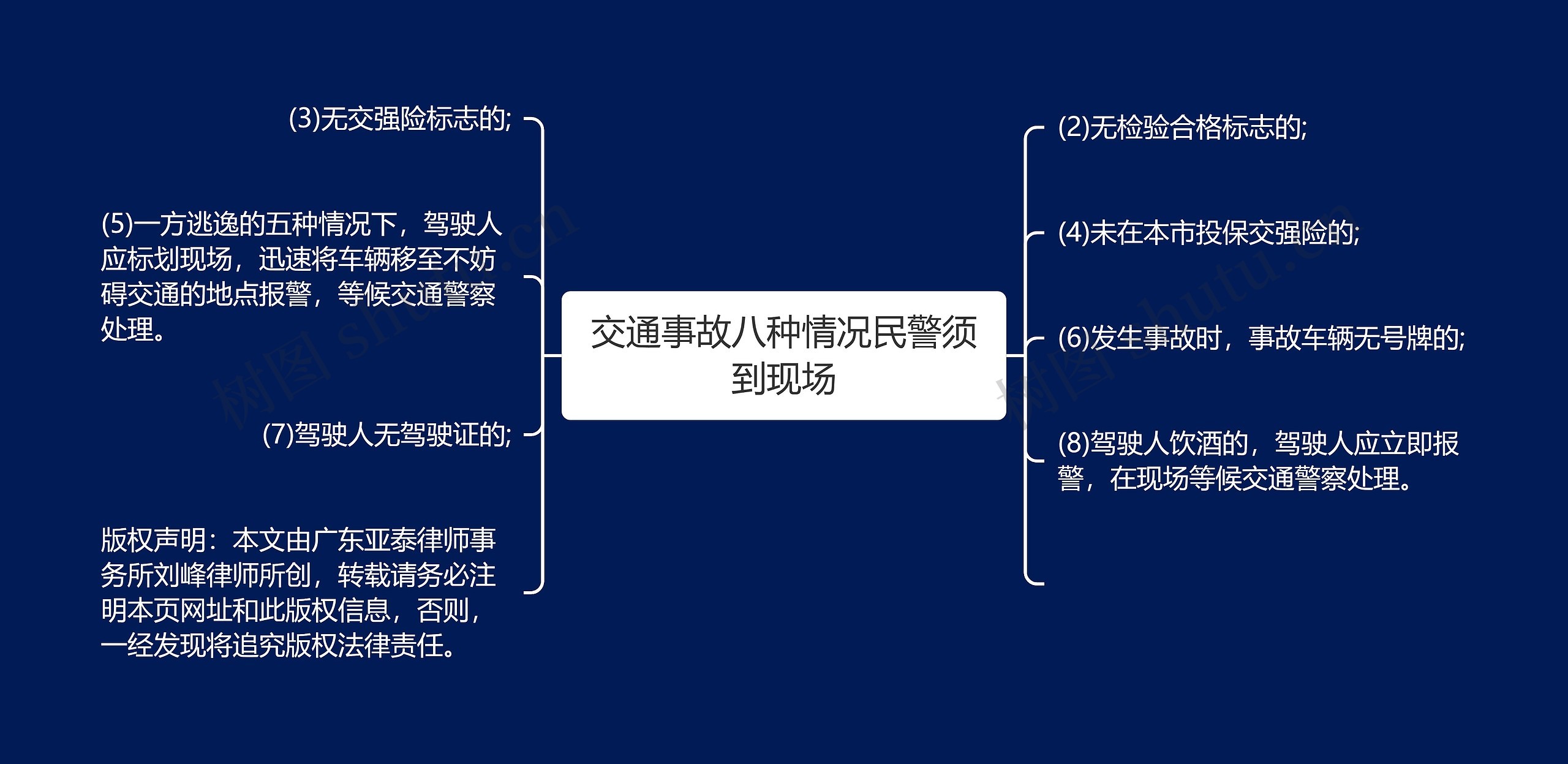 交通事故八种情况民警须到现场