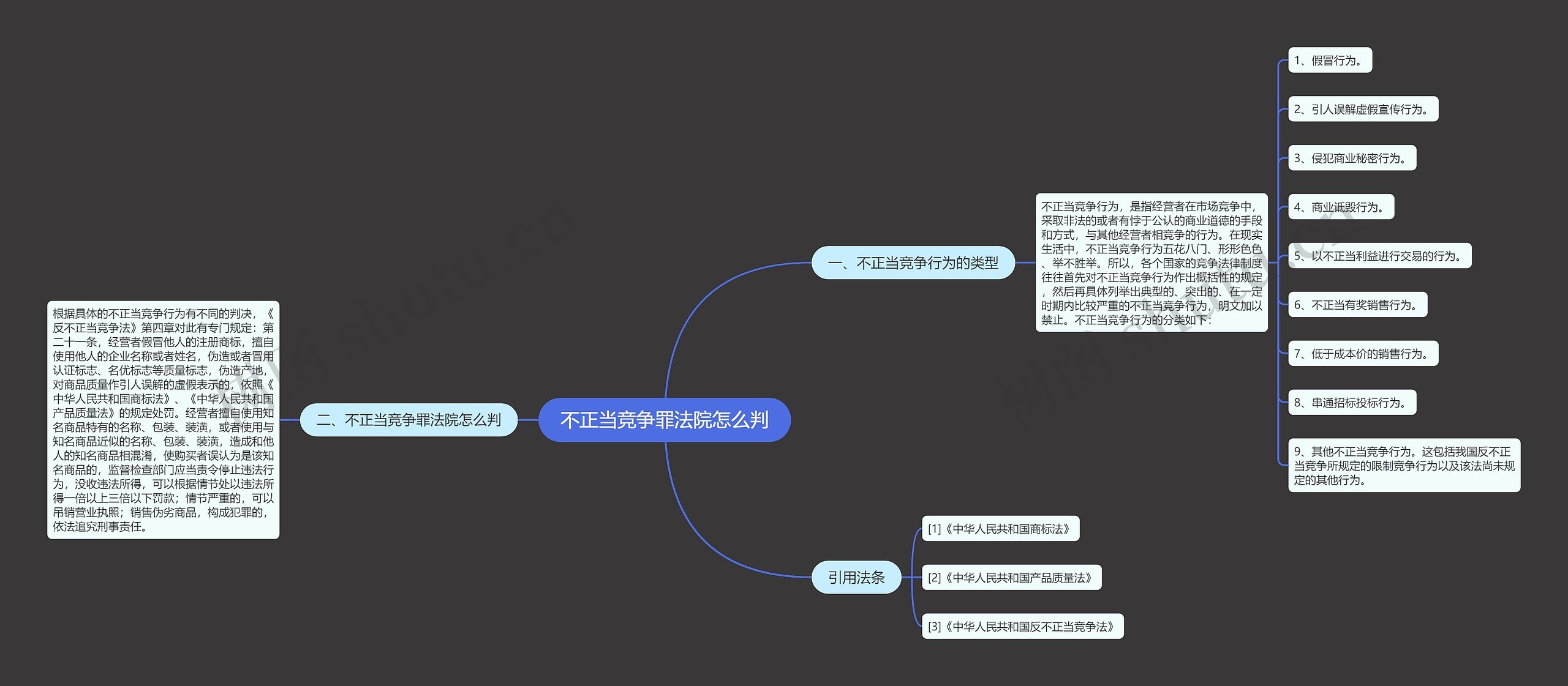 不正当竞争罪法院怎么判