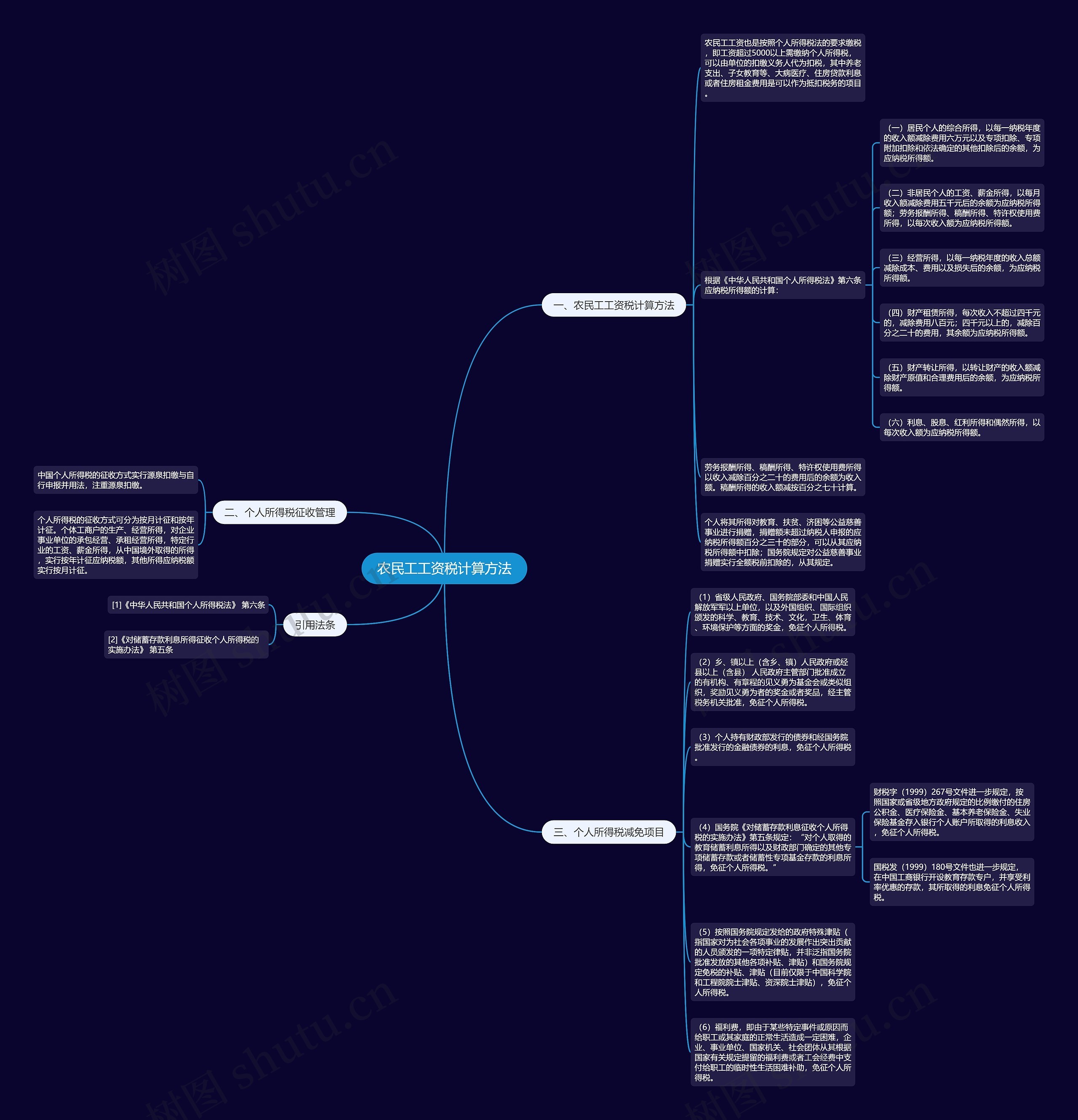 农民工工资税计算方法思维导图