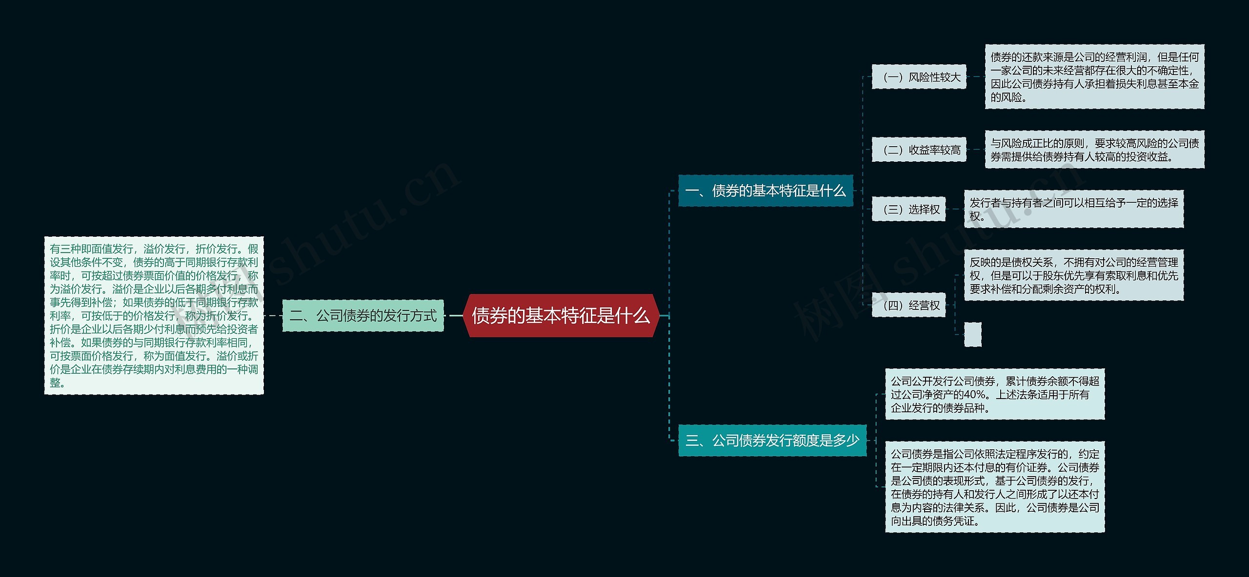 债券的基本特征是什么思维导图