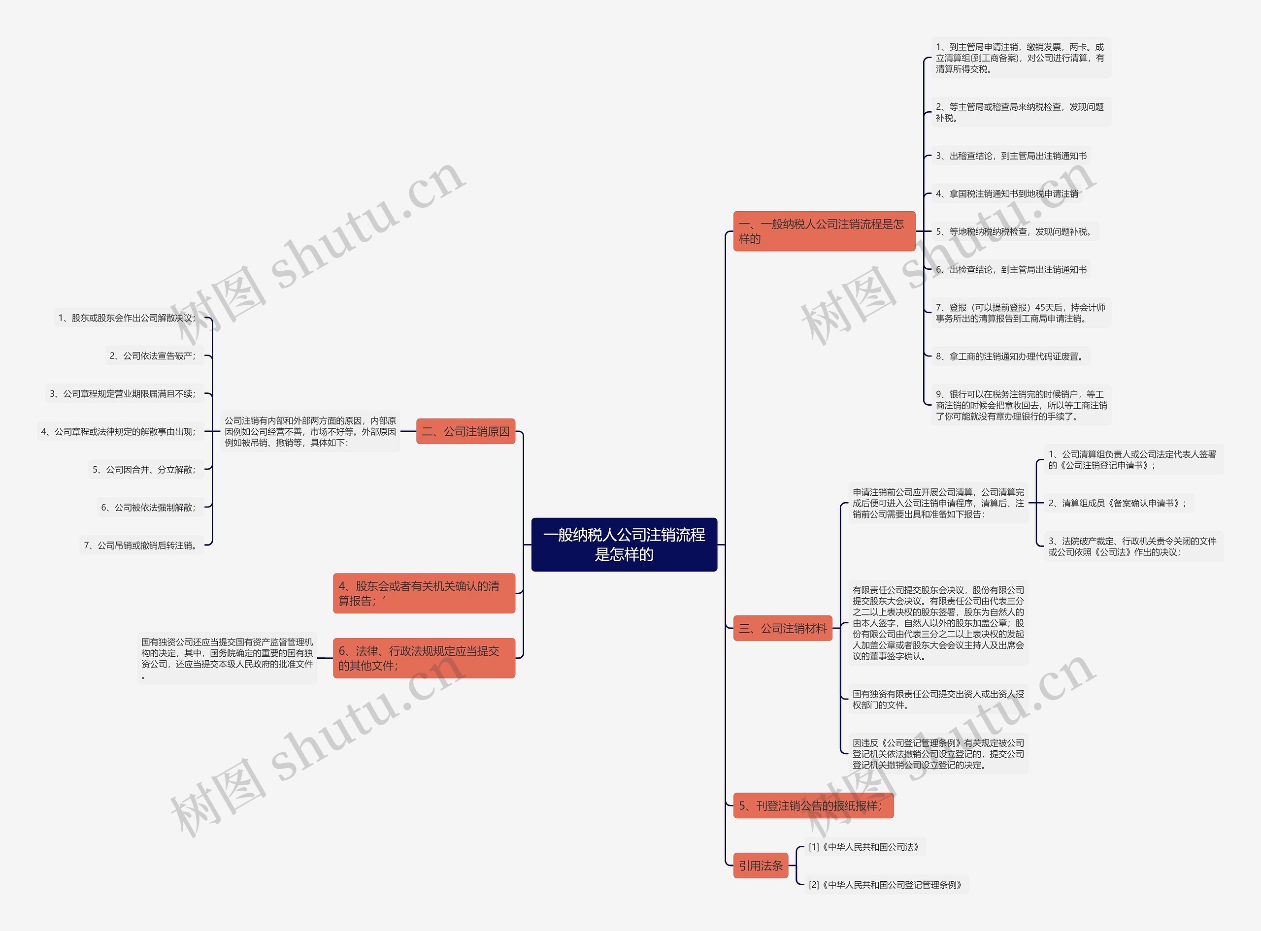 一般纳税人公司注销流程是怎样的 一般纳税人公司注销流程是怎样的