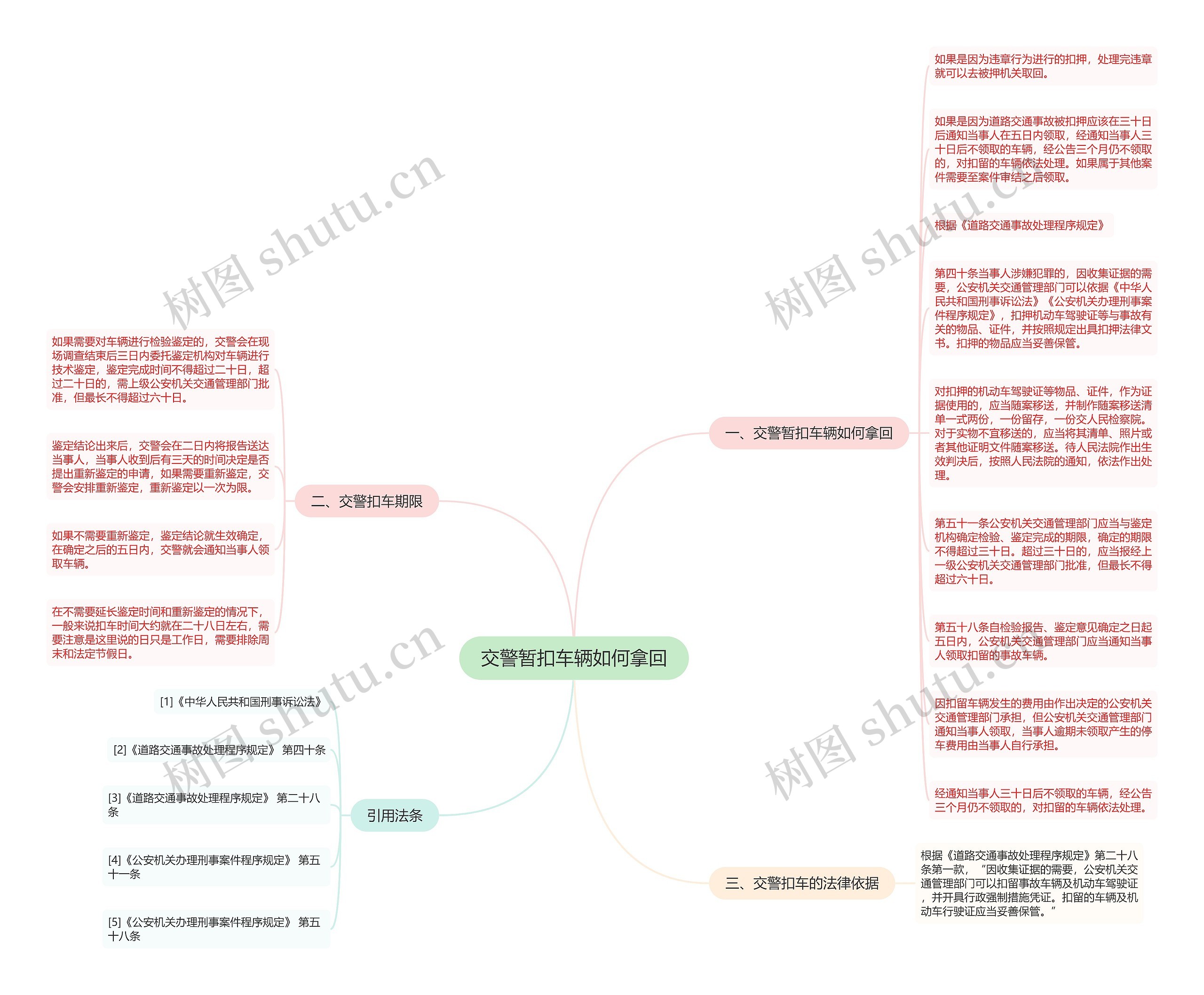 交警暂扣车辆如何拿回思维导图