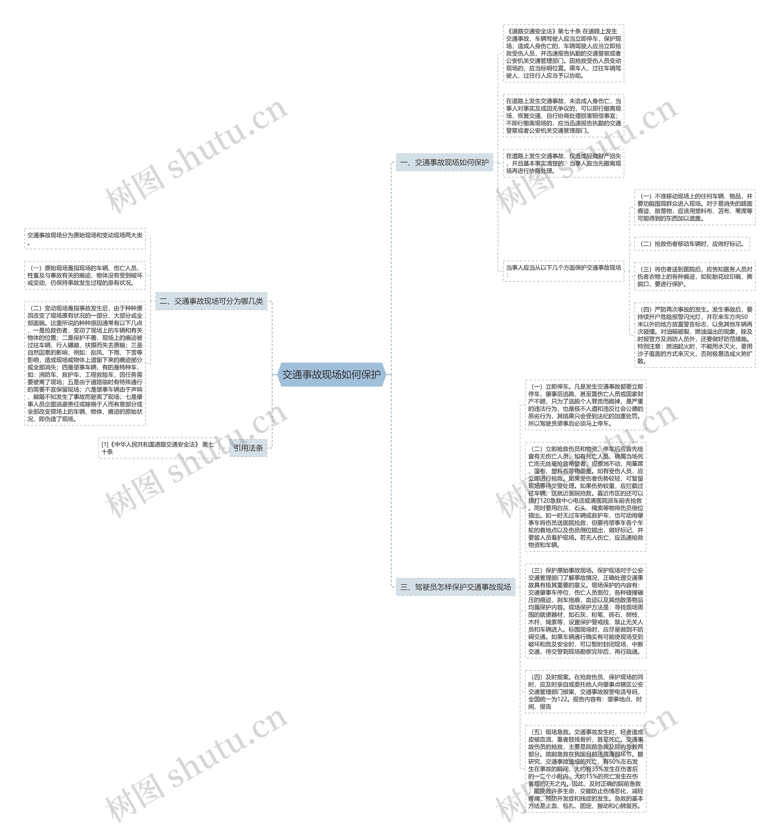 交通事故现场如何保护
思维导图