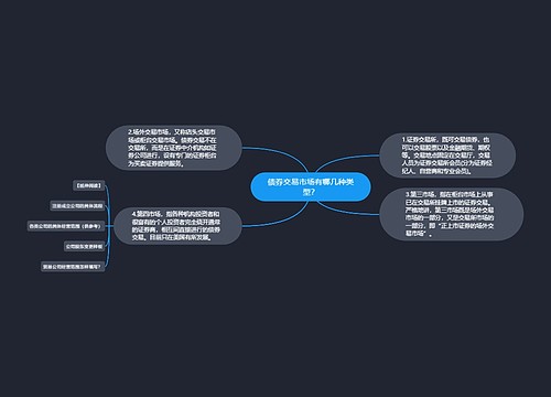 债券交易市场有哪几种类型？