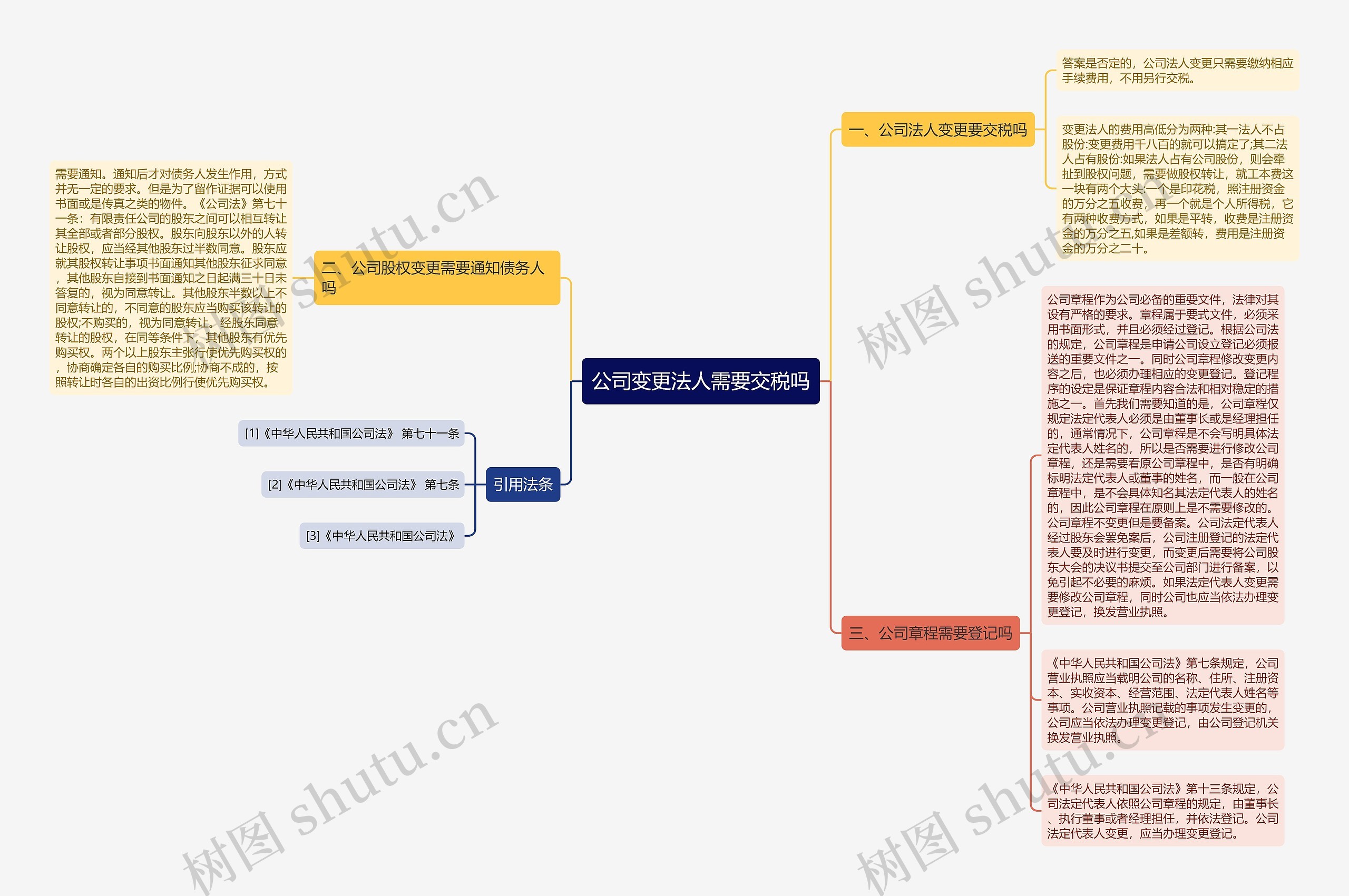 公司变更法人需要交税吗思维导图