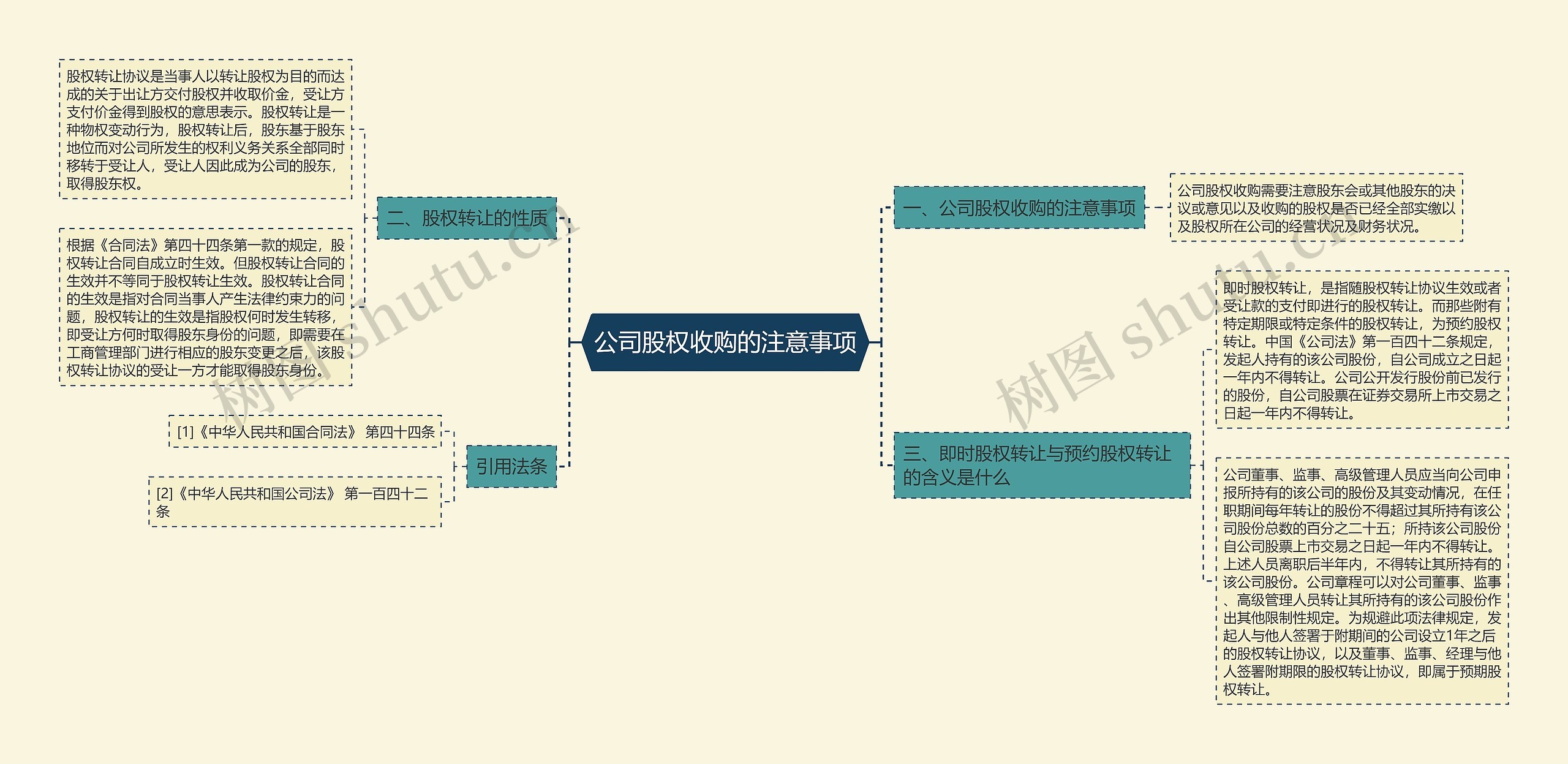 公司股权收购的注意事项思维导图