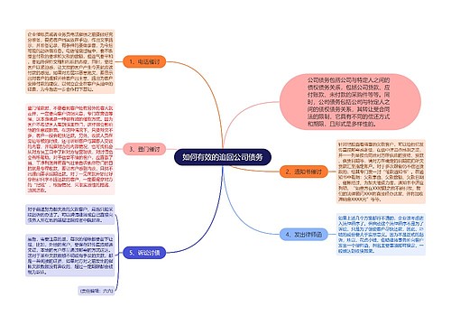 如何有效的追回公司债务