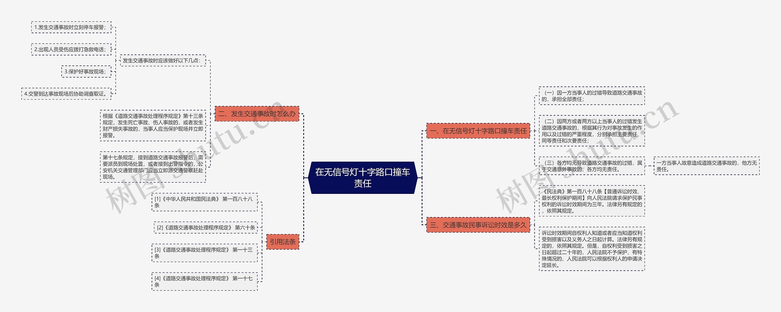 在无信号灯十字路口撞车责任