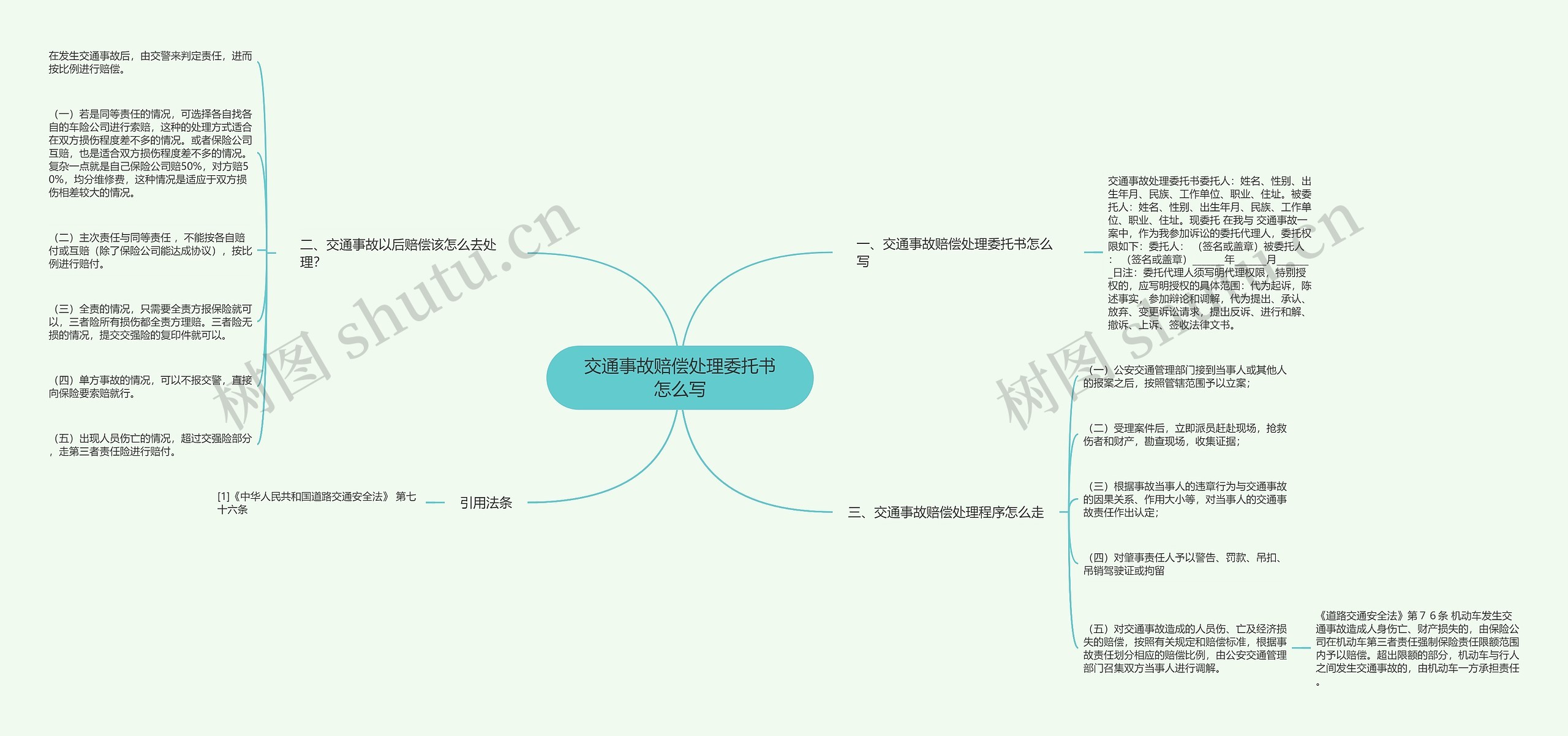 交通事故赔偿处理委托书怎么写思维导图