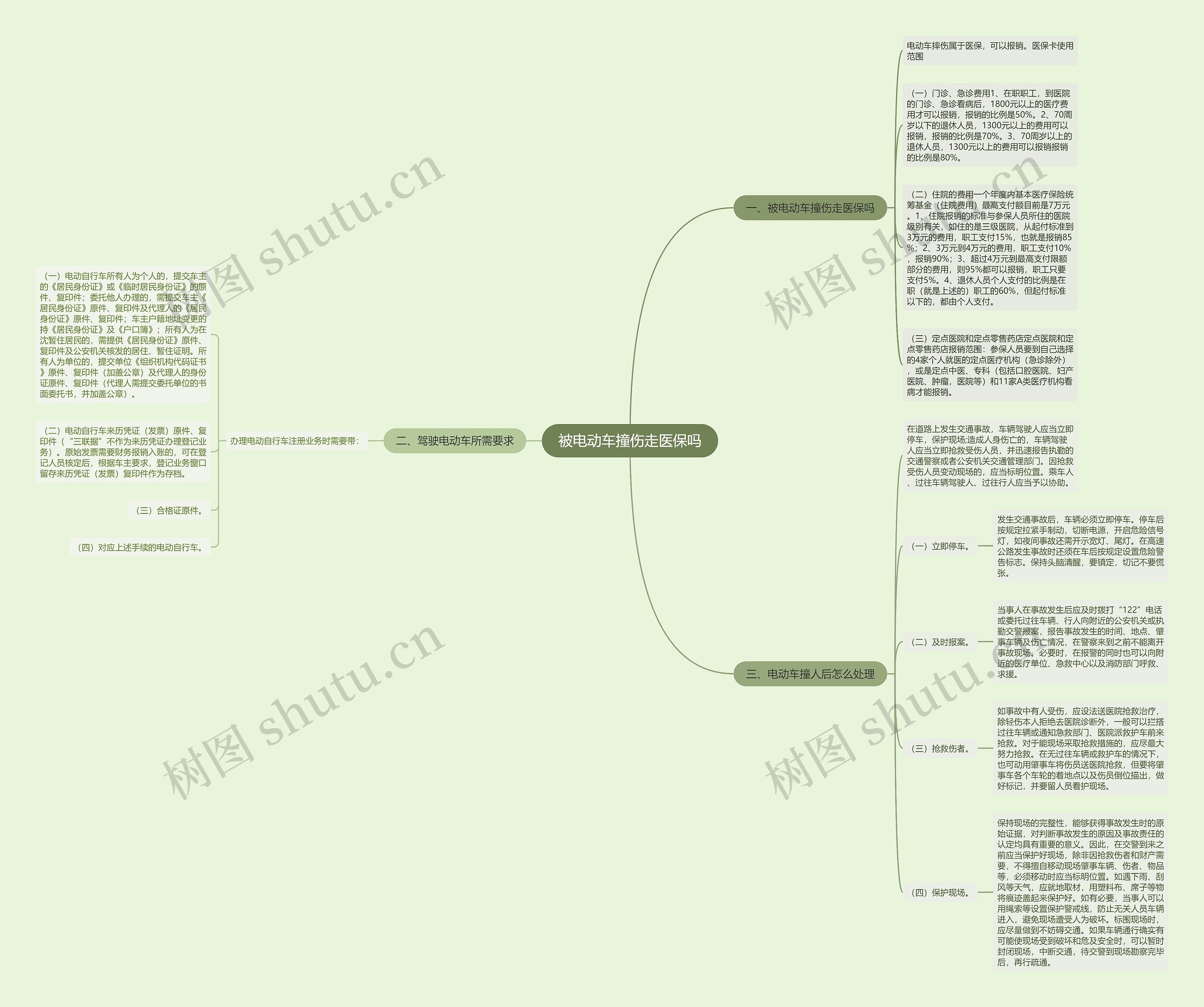 被电动车撞伤走医保吗思维导图