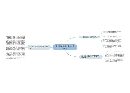 融资融券维持担保比例是多少