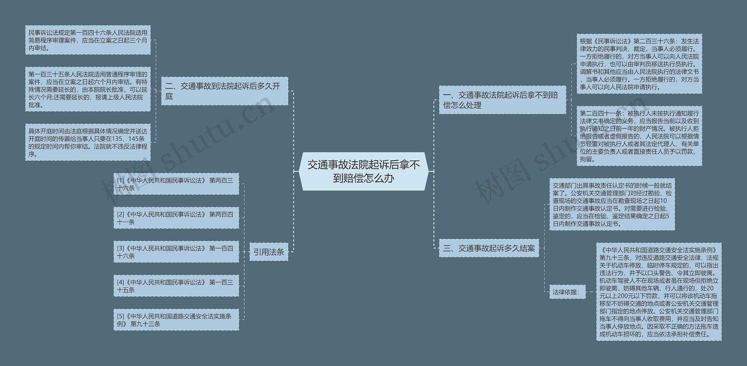 交通事故法院起诉后拿不到赔偿怎么办