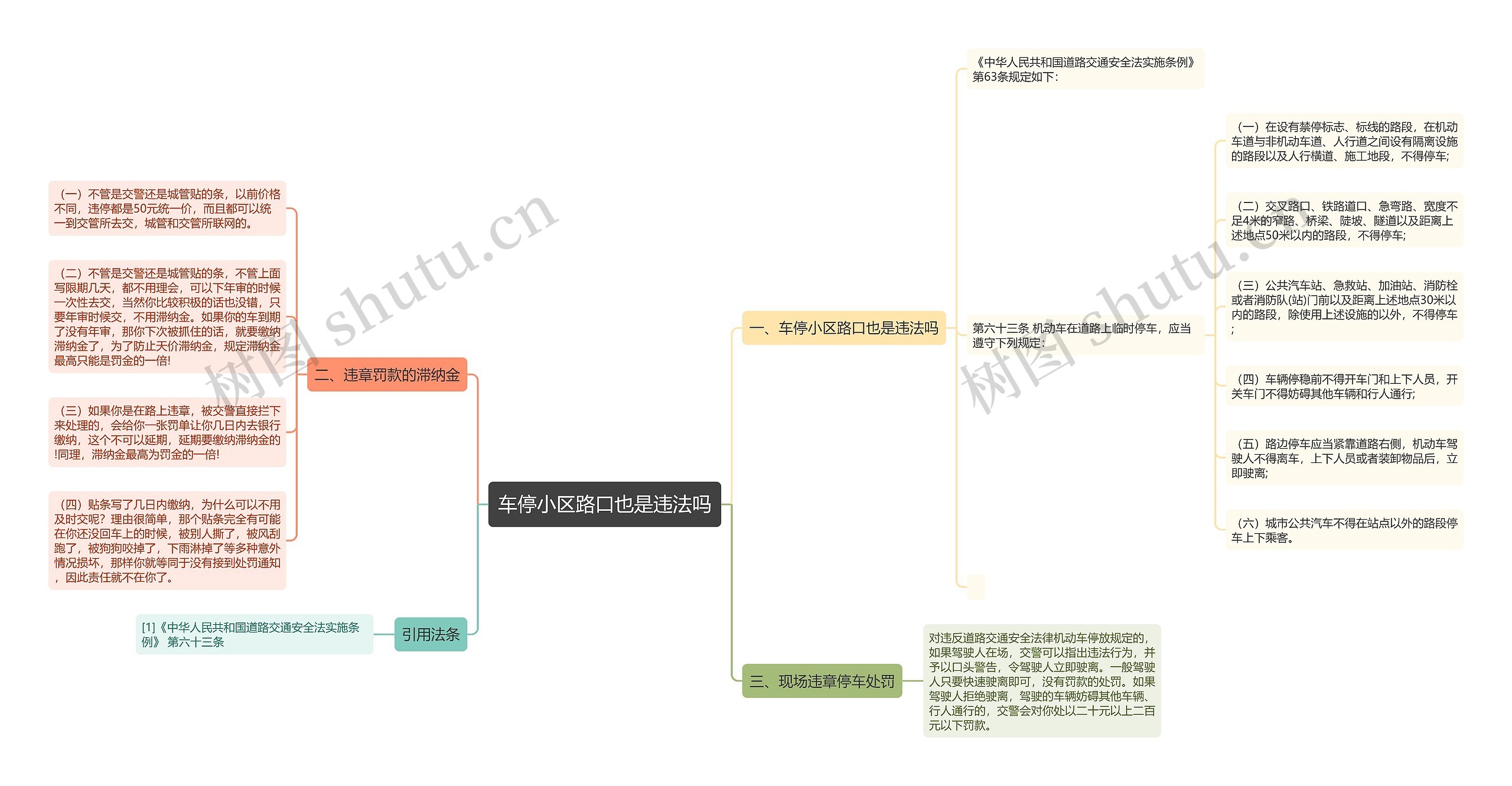 车停小区路口也是违法吗思维导图