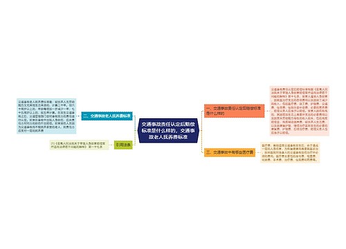 交通事故责任认定后赔偿标准是什么样的,交通事故老人抚养费标准 交通事故责任认定后赔偿标准是什么样的,交通事故老人抚养费标准