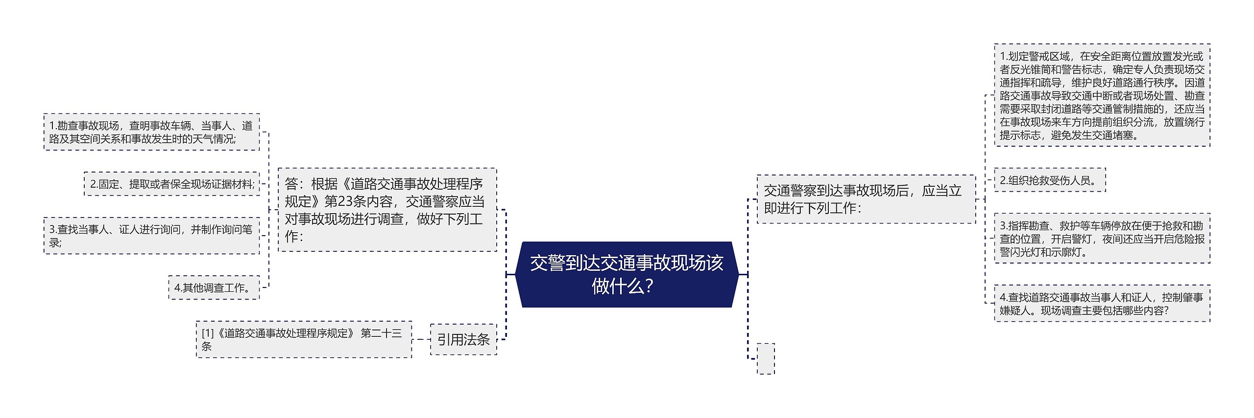 交警到达交通事故现场该做什么？