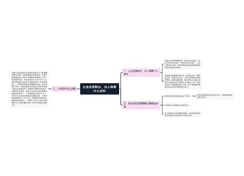 企业变更股东、法人需要什么资料