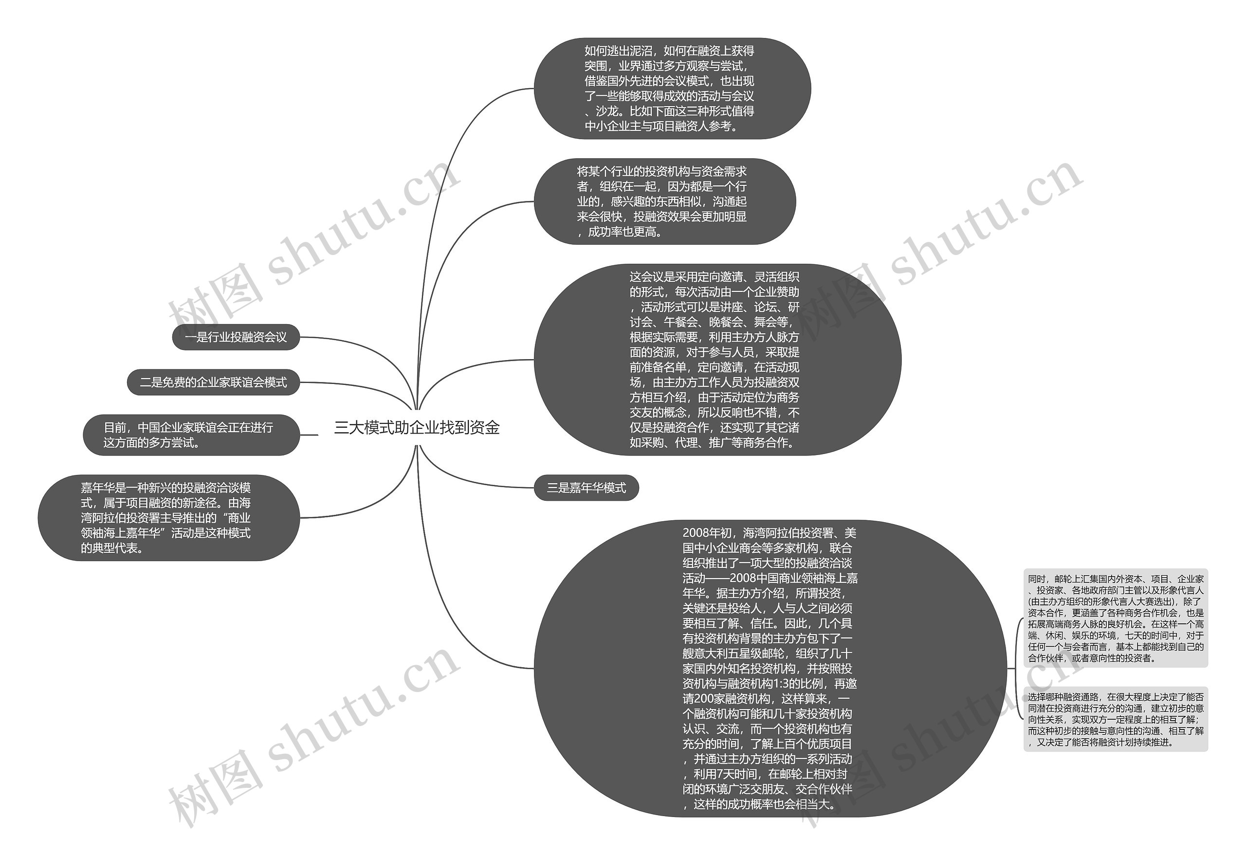 三大模式助企业找到资金