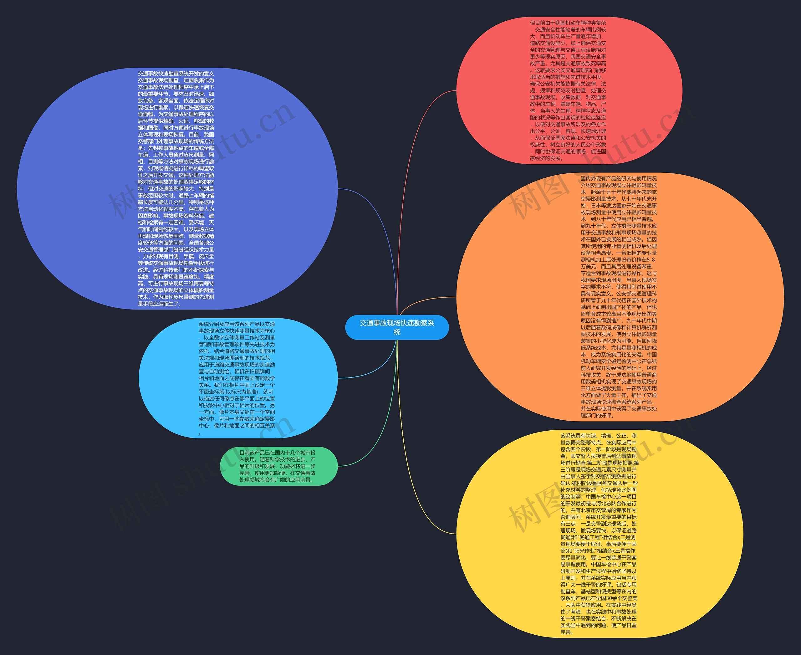 交通事故现场快速勘察系统思维导图