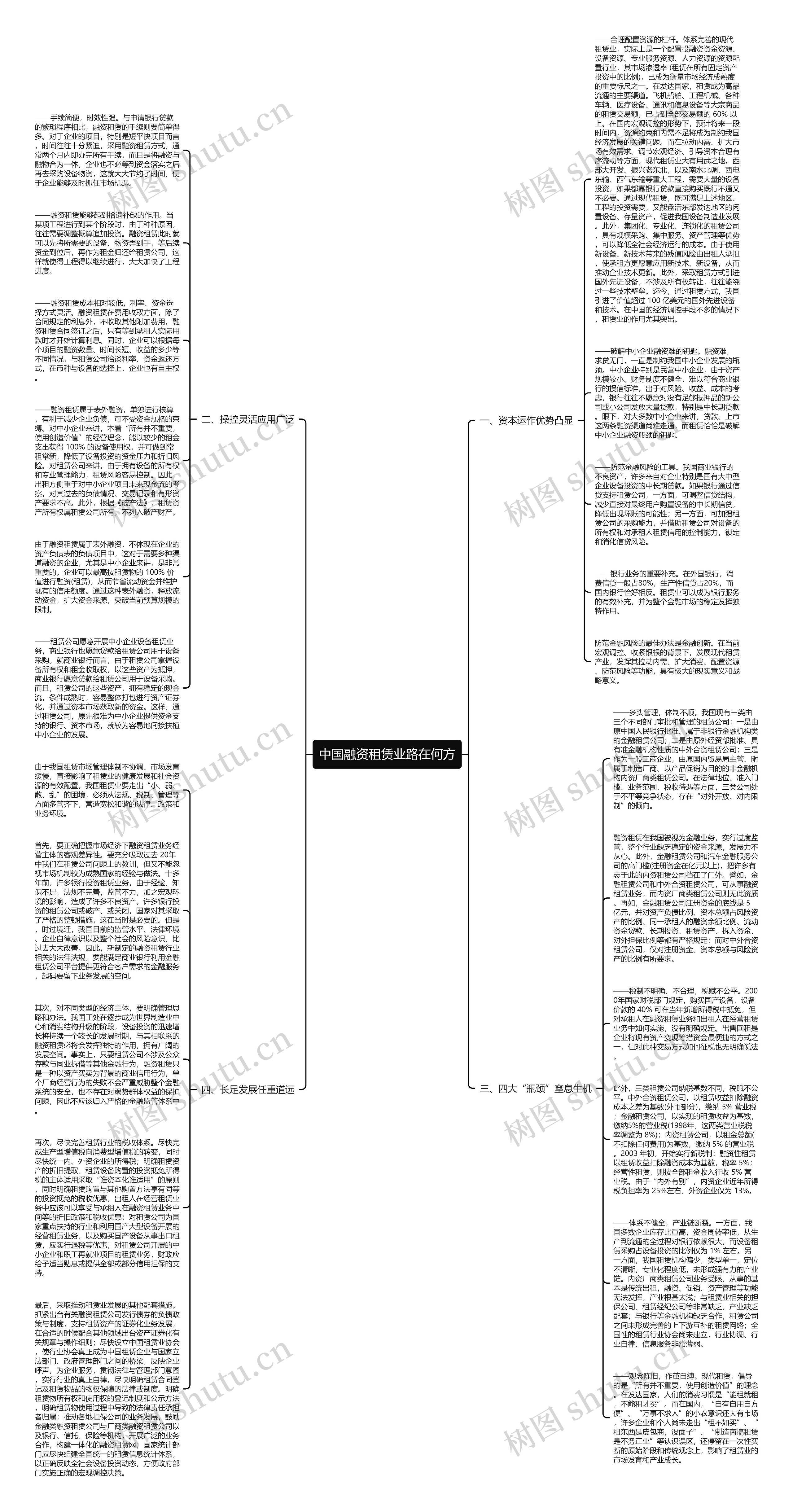 中国融资租赁业路在何方思维导图