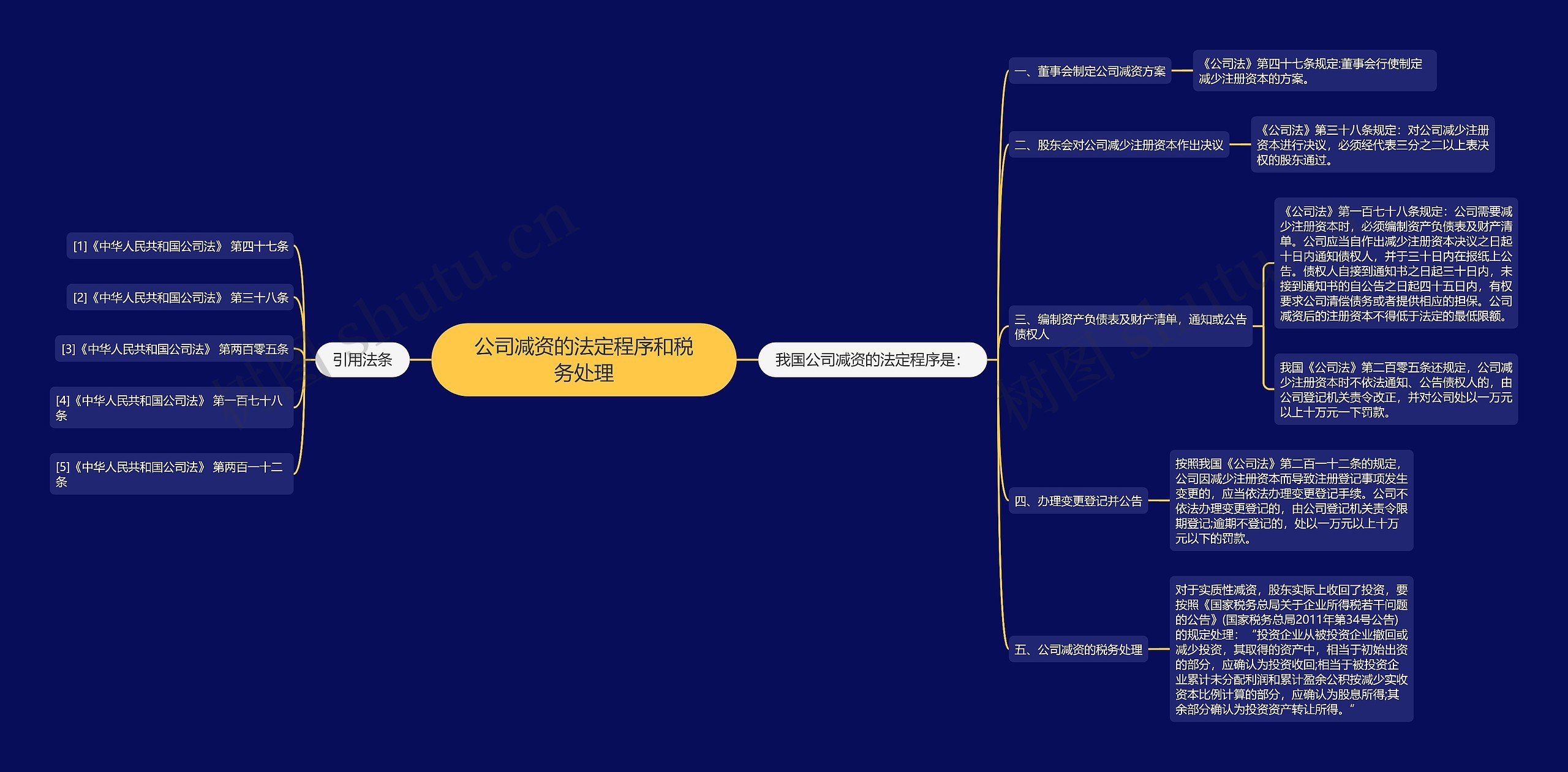 公司减资的法定程序和税务处理思维导图