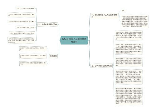 股权合同签了工商没变更有效吗