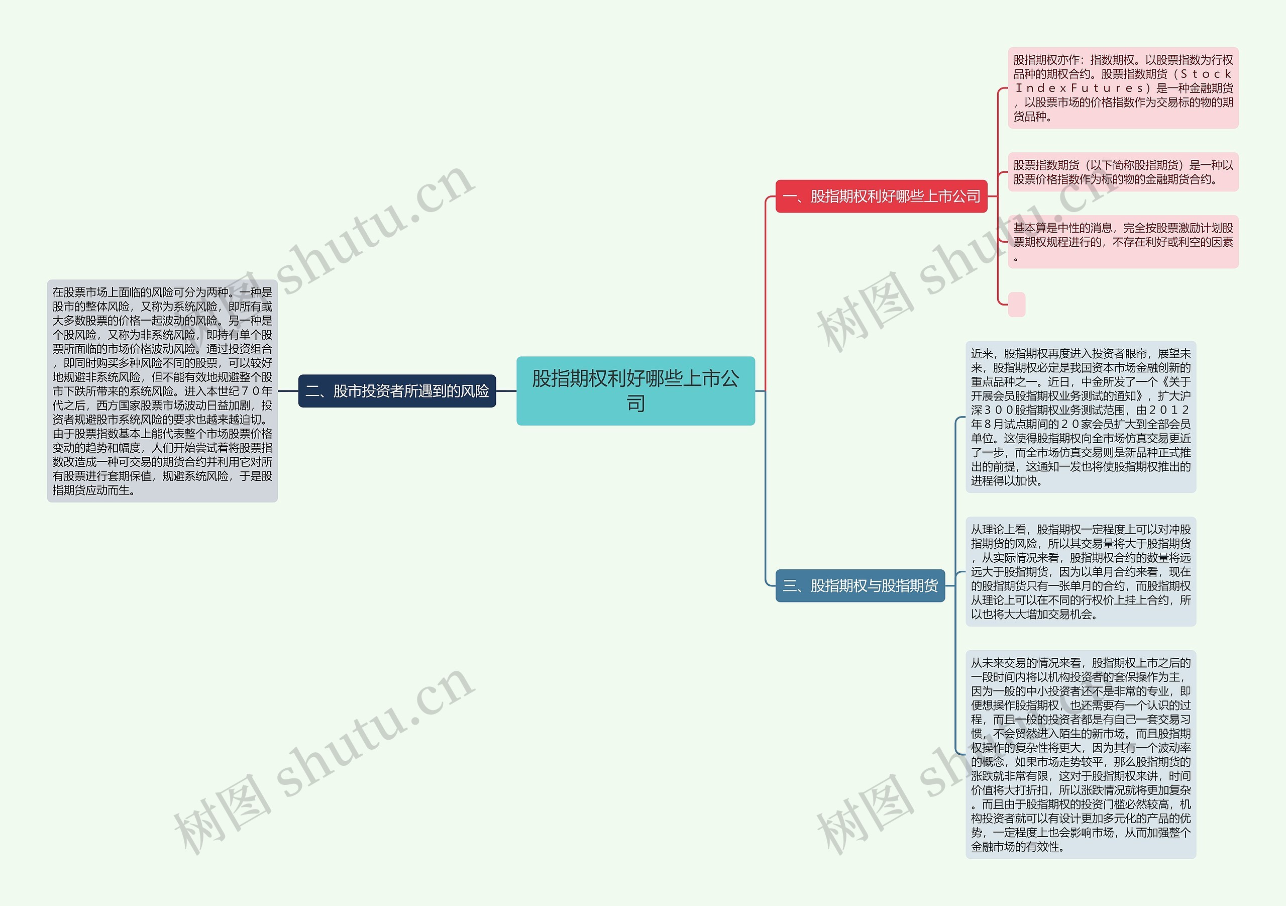 股指期权利好哪些上市公司 股指期权利好哪些上市公司