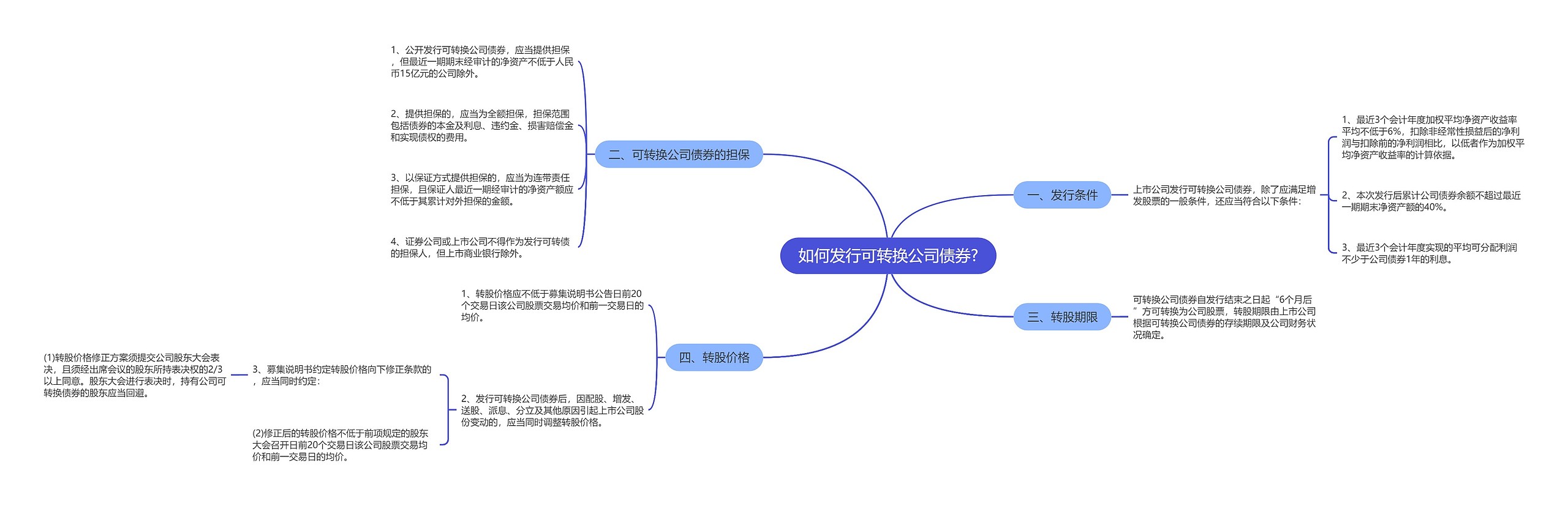 如何发行可转换公司债券?