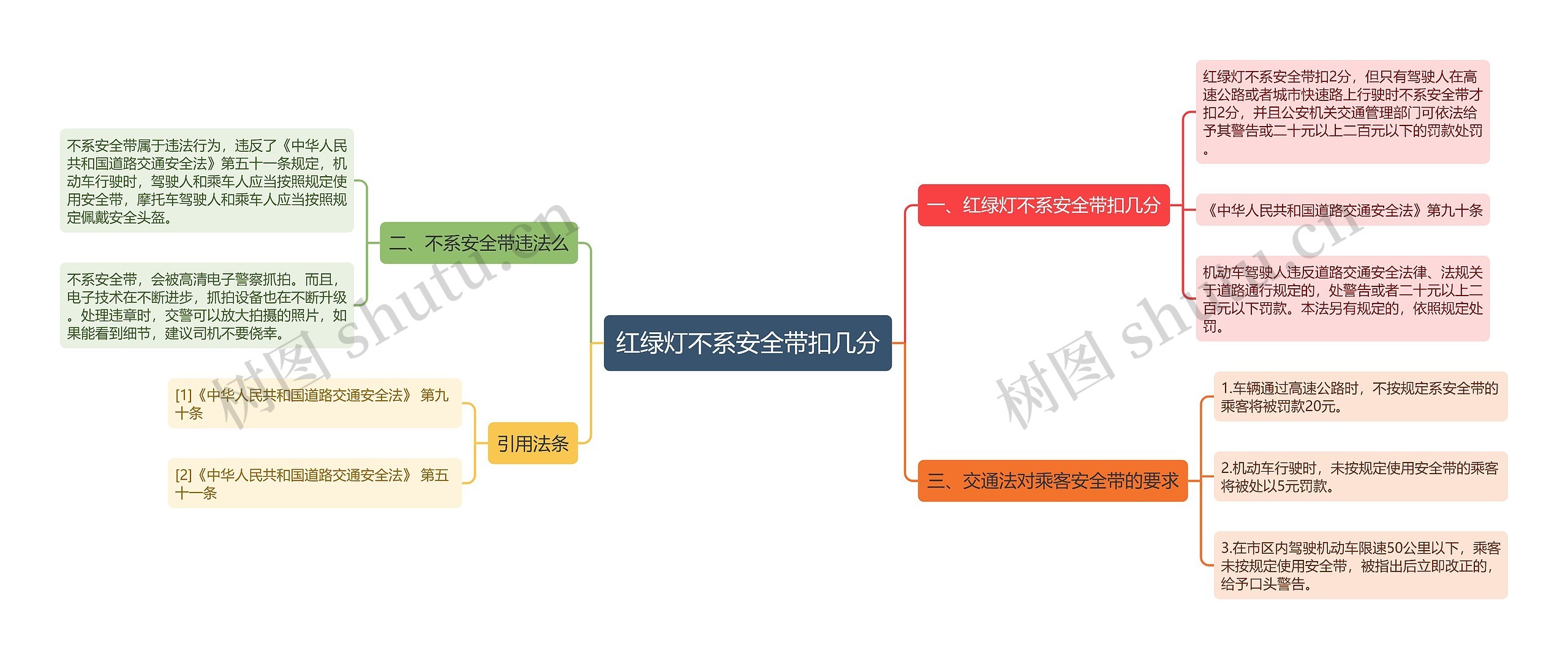 红绿灯不系安全带扣几分思维导图