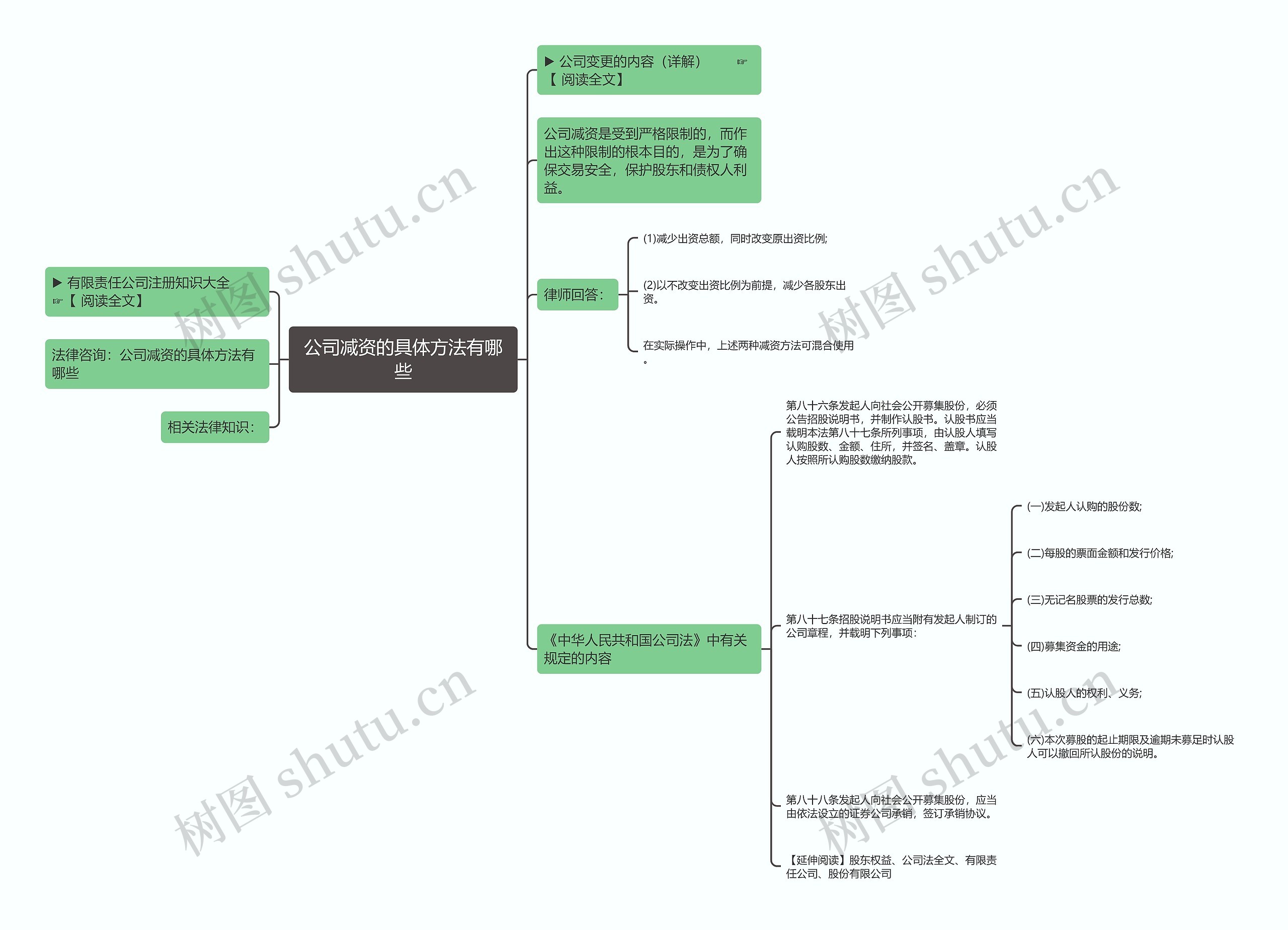 公司减资的具体方法有哪些