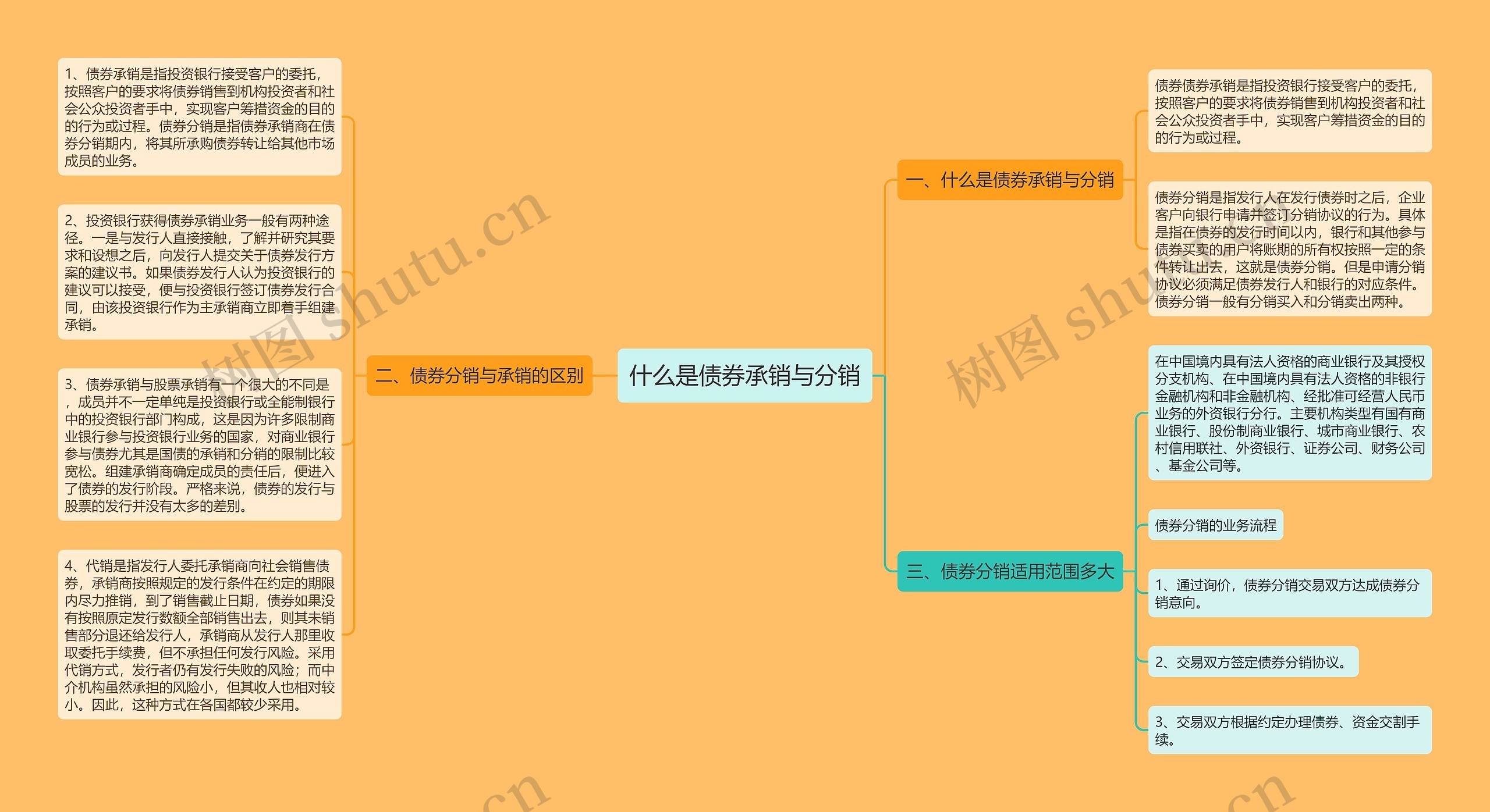 什么是债券承销与分销思维导图