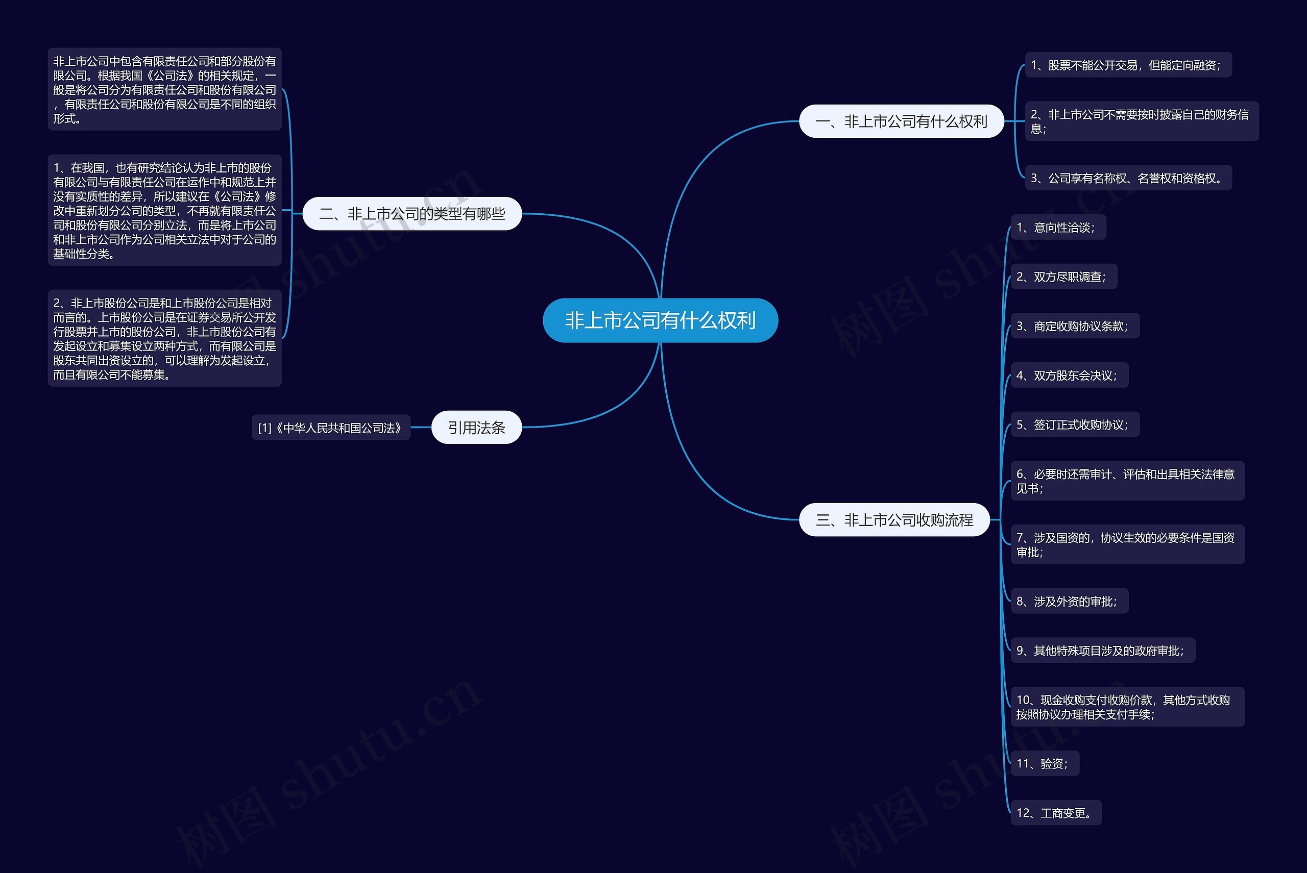 非上市公司有什么权利 非上市公司有什么权利
