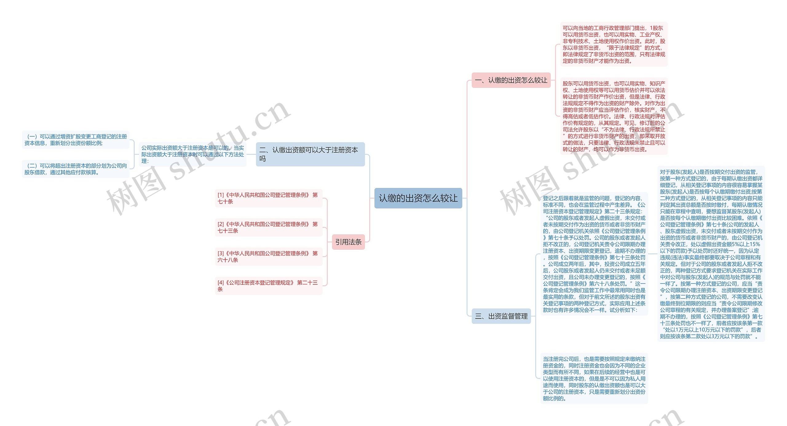 认缴的出资怎么较让思维导图