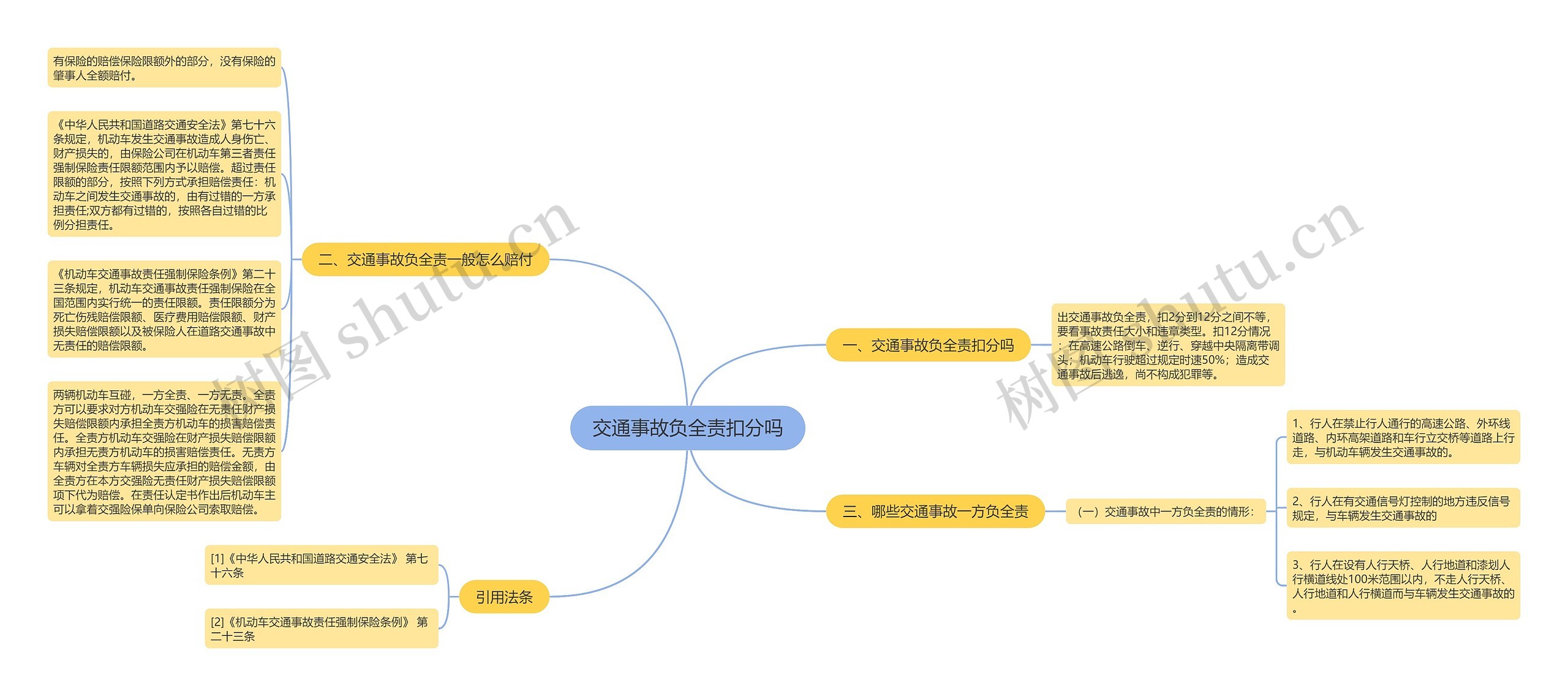 交通事故负全责扣分吗