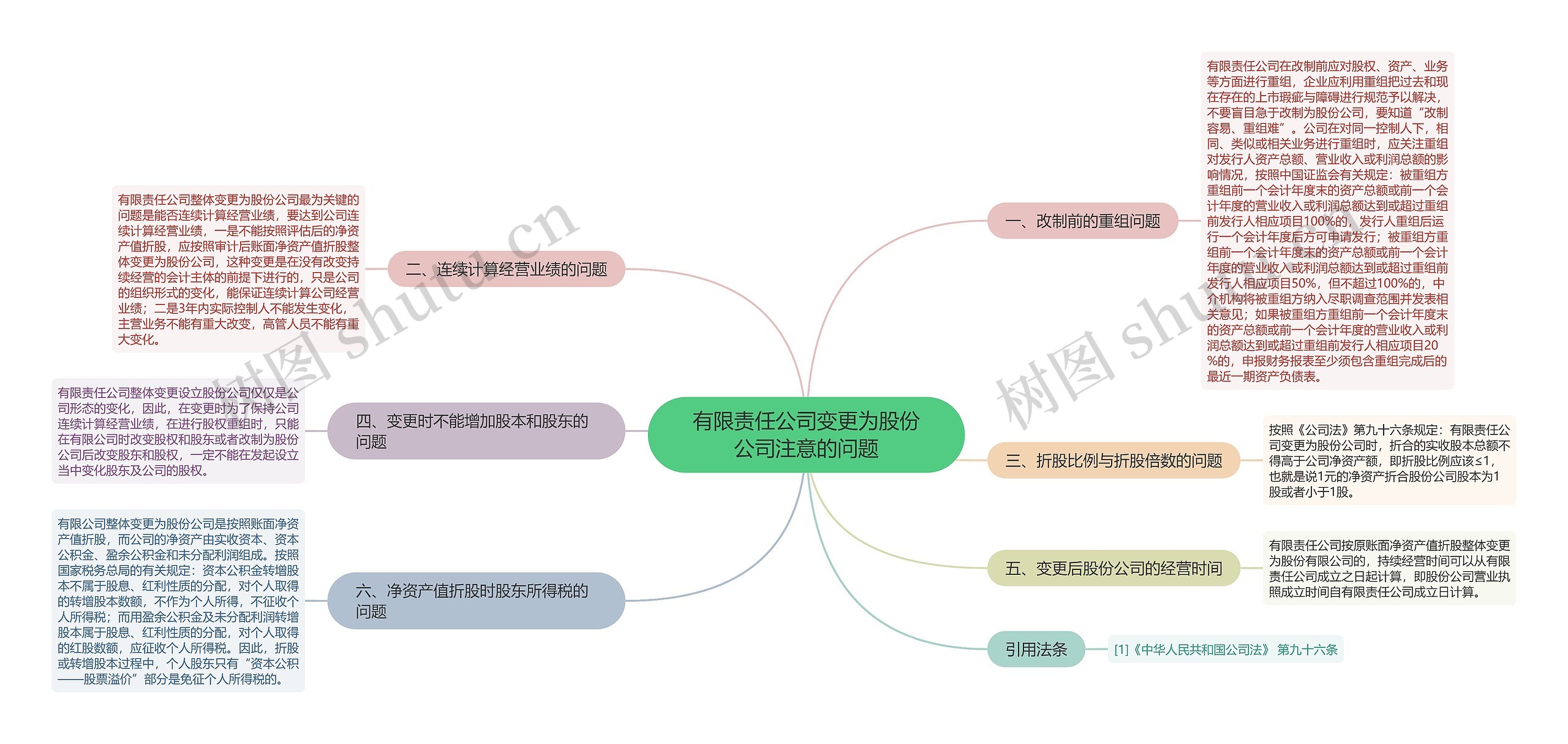 有限责任公司变更为股份公司注意的问题思维导图