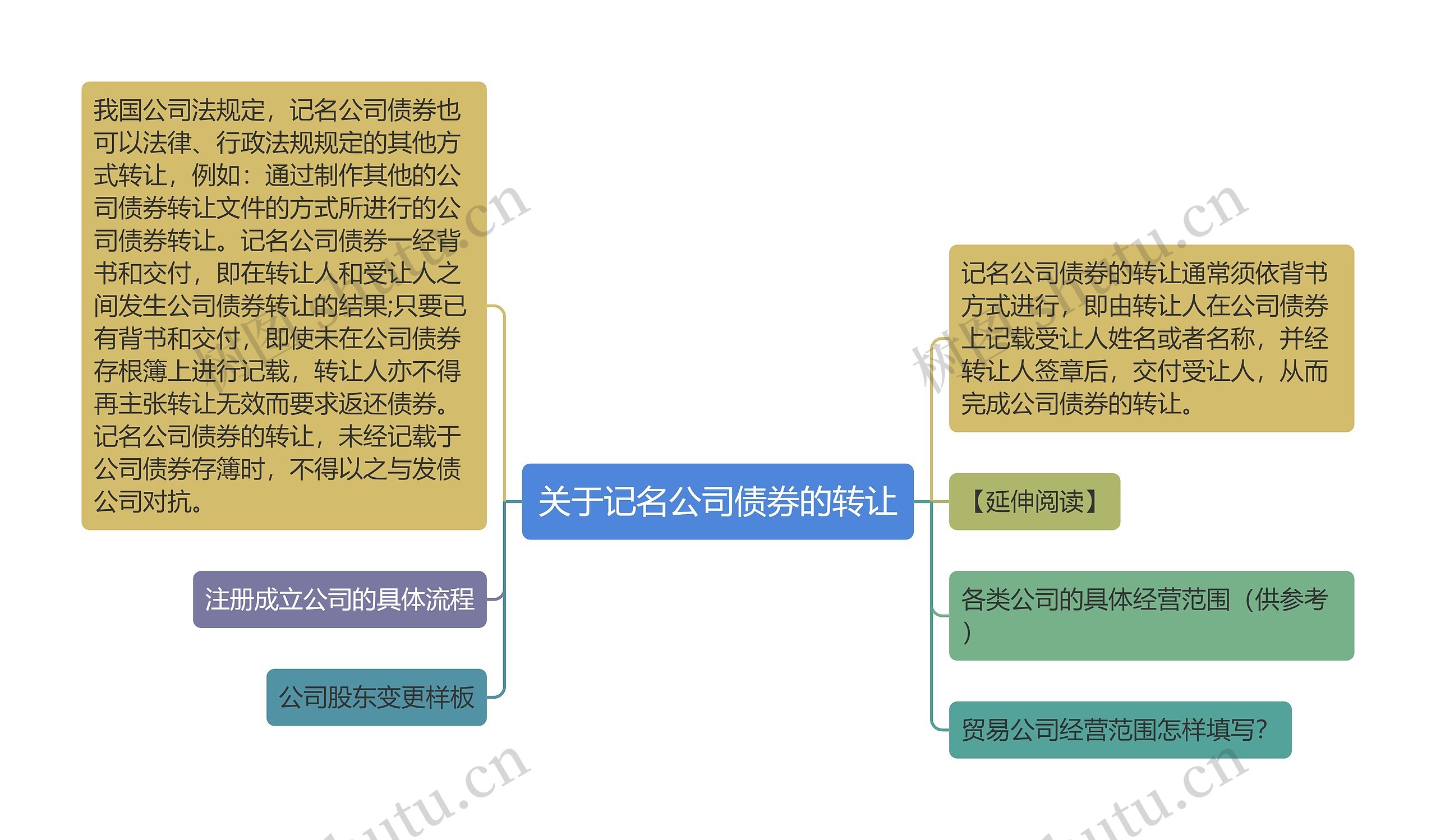 关于记名公司债券的转让