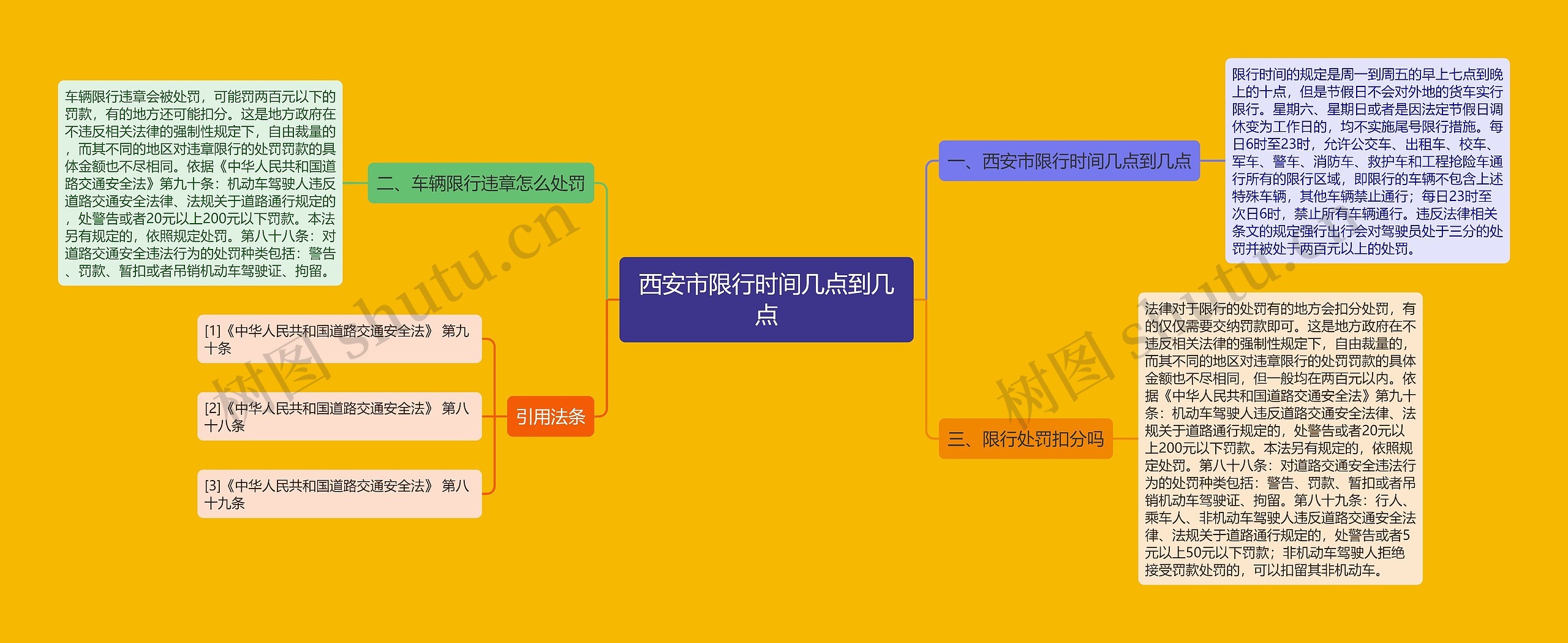 西安市限行时间几点到几点