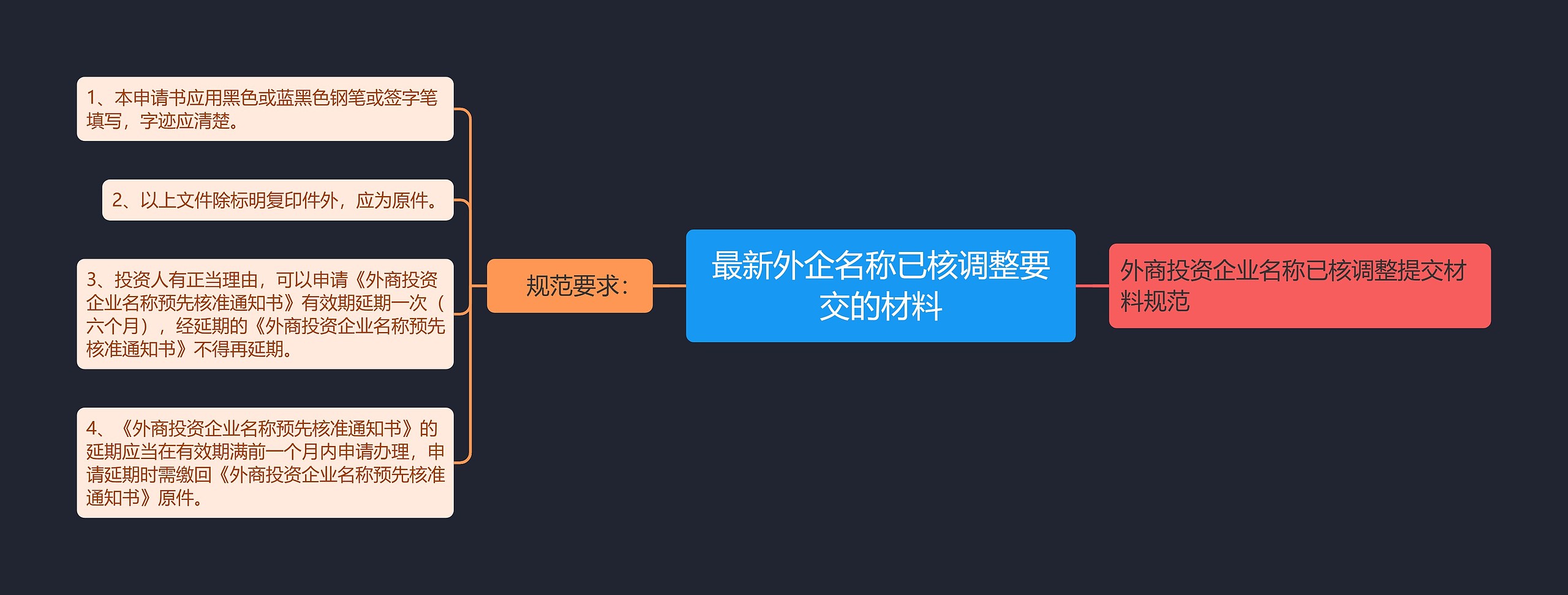 最新外企名称已核调整要交的材料