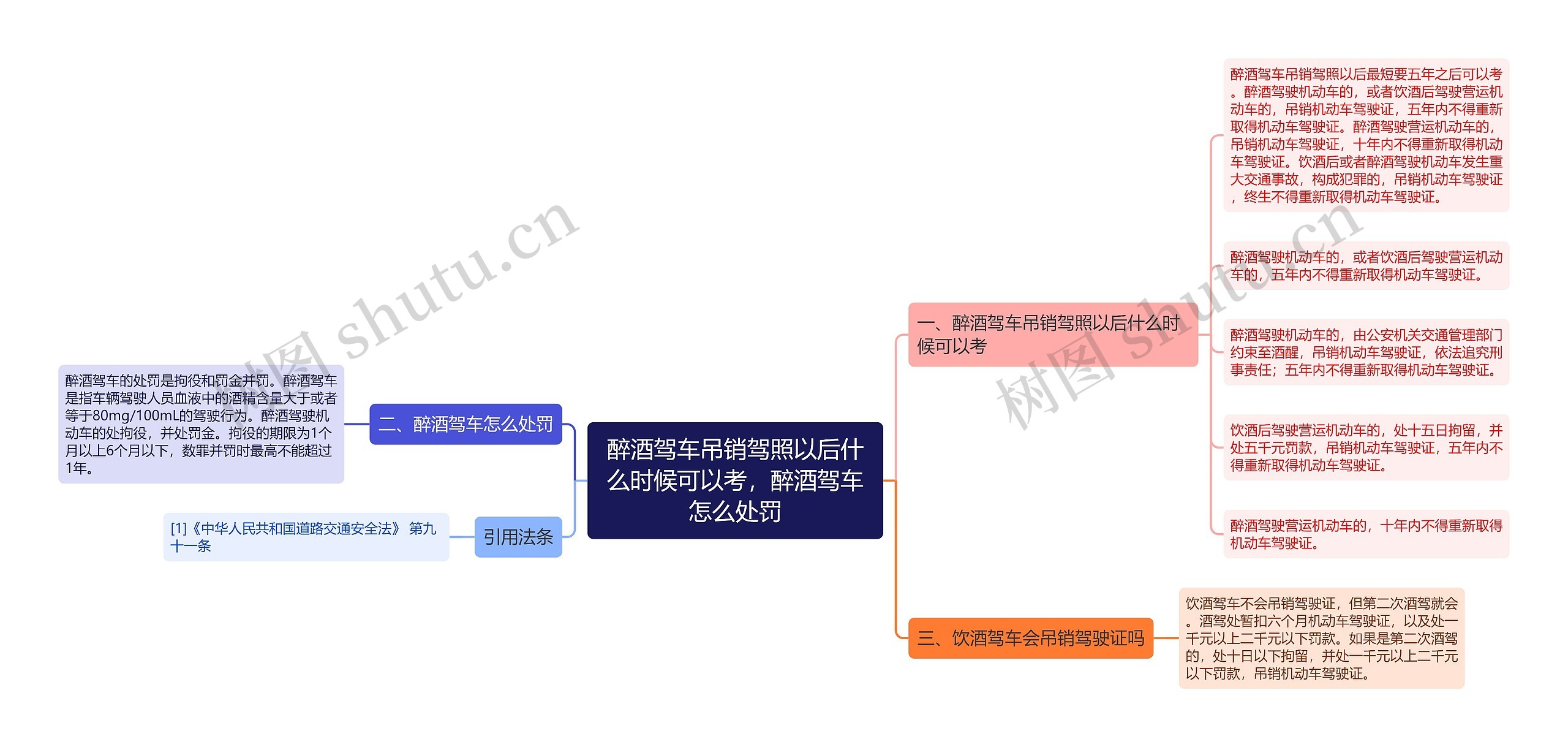 醉酒驾车吊销驾照以后什么时候可以考，醉酒驾车怎么处罚思维导图