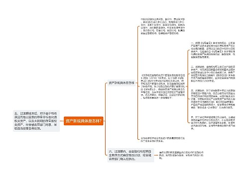 资产新规具体是怎样?