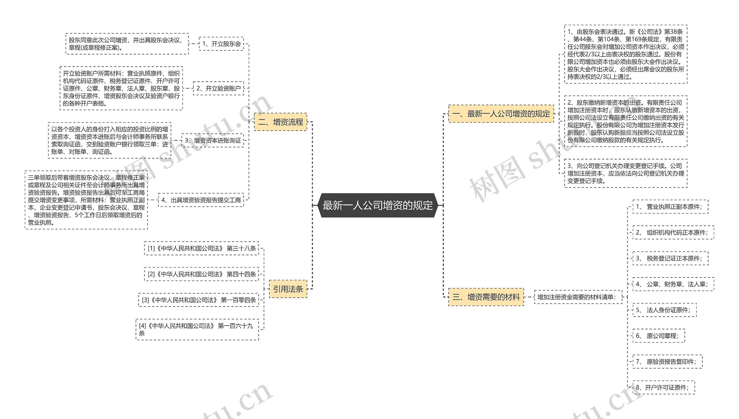 最新一人公司增资的规定 最新一人公司增资的规定