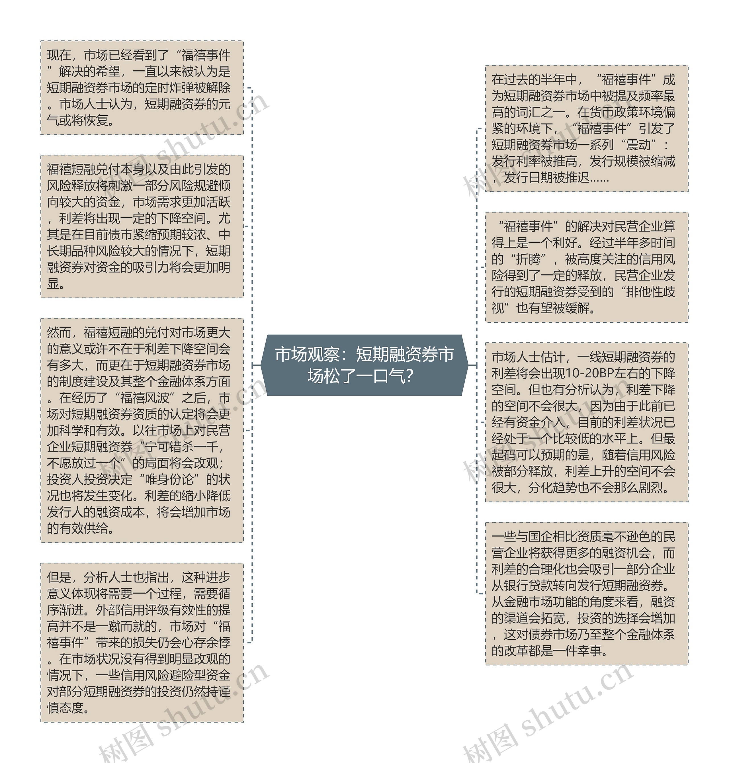 市场观察：短期融资券市场松了一口气？