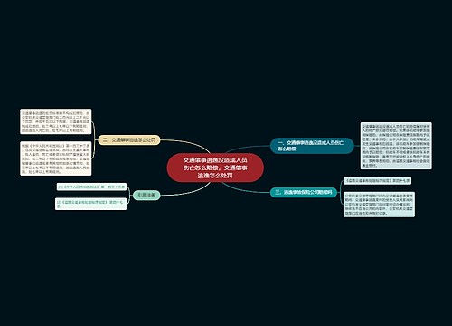 交通肇事逃逸没造成人员伤亡怎么赔偿，交通肇事逃逸怎么处罚