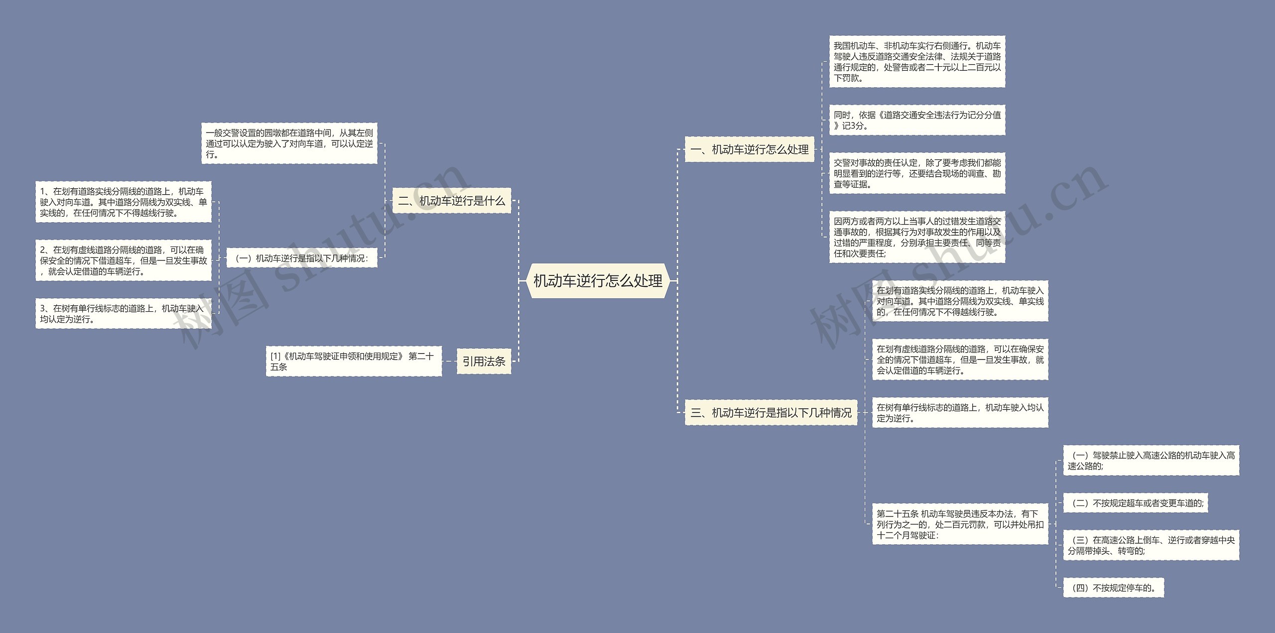 机动车逆行怎么处理思维导图
